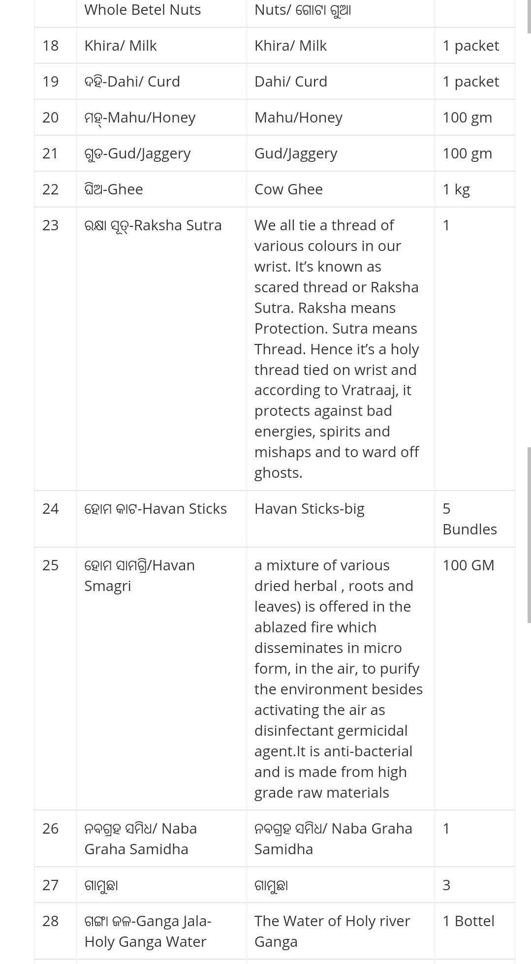 Bina Puja samagri For good health puja BASIC reuirements Puja Samagri Kit || Puja samagri || Customization On Request 3