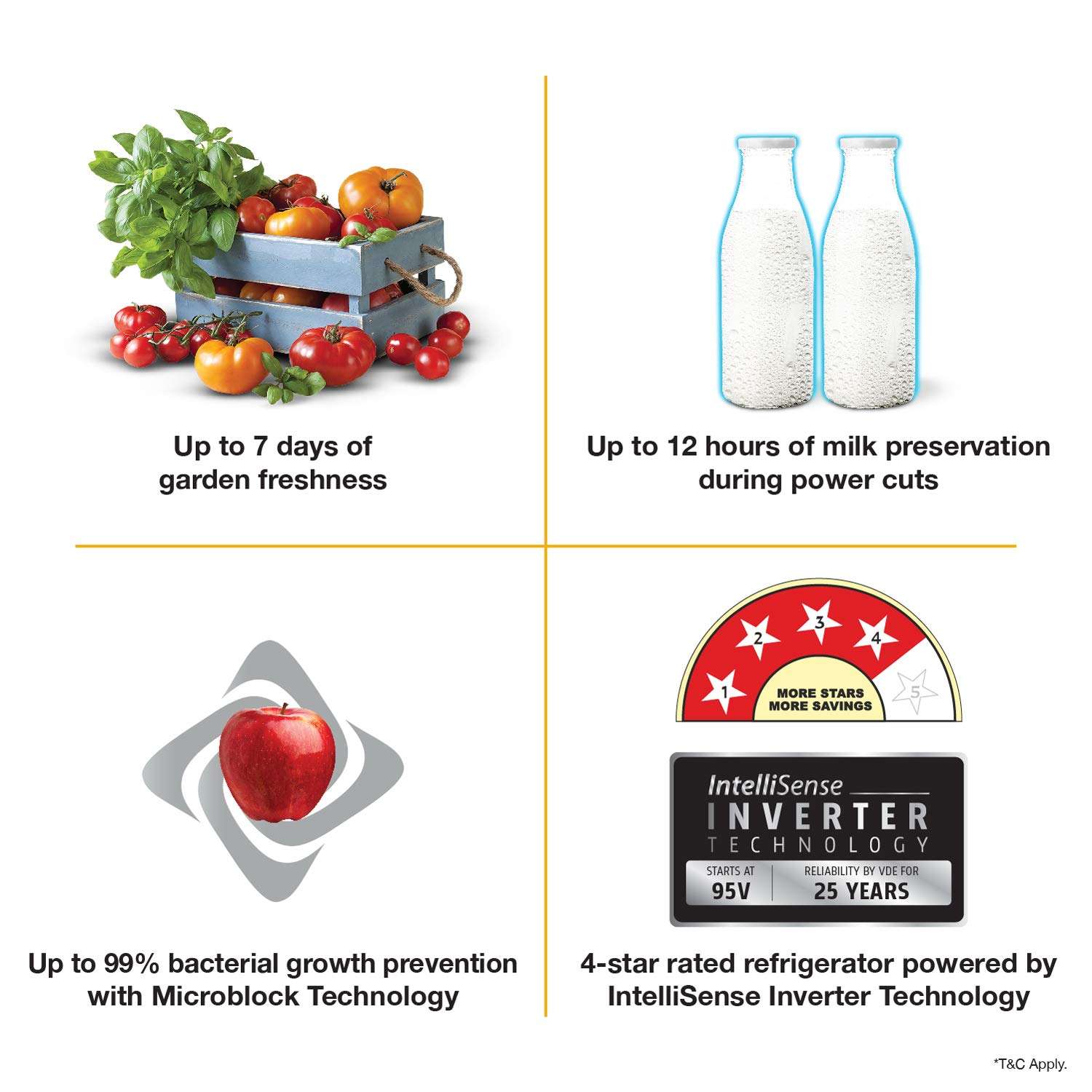 Whirlpool 200 L 4 Star Inverter Direct-Cool Single Door Refrigerator Appliance with Intellisense inverter technology(215 ICEMAGIC PRO ROY 4S INV, Wine Flume) 5