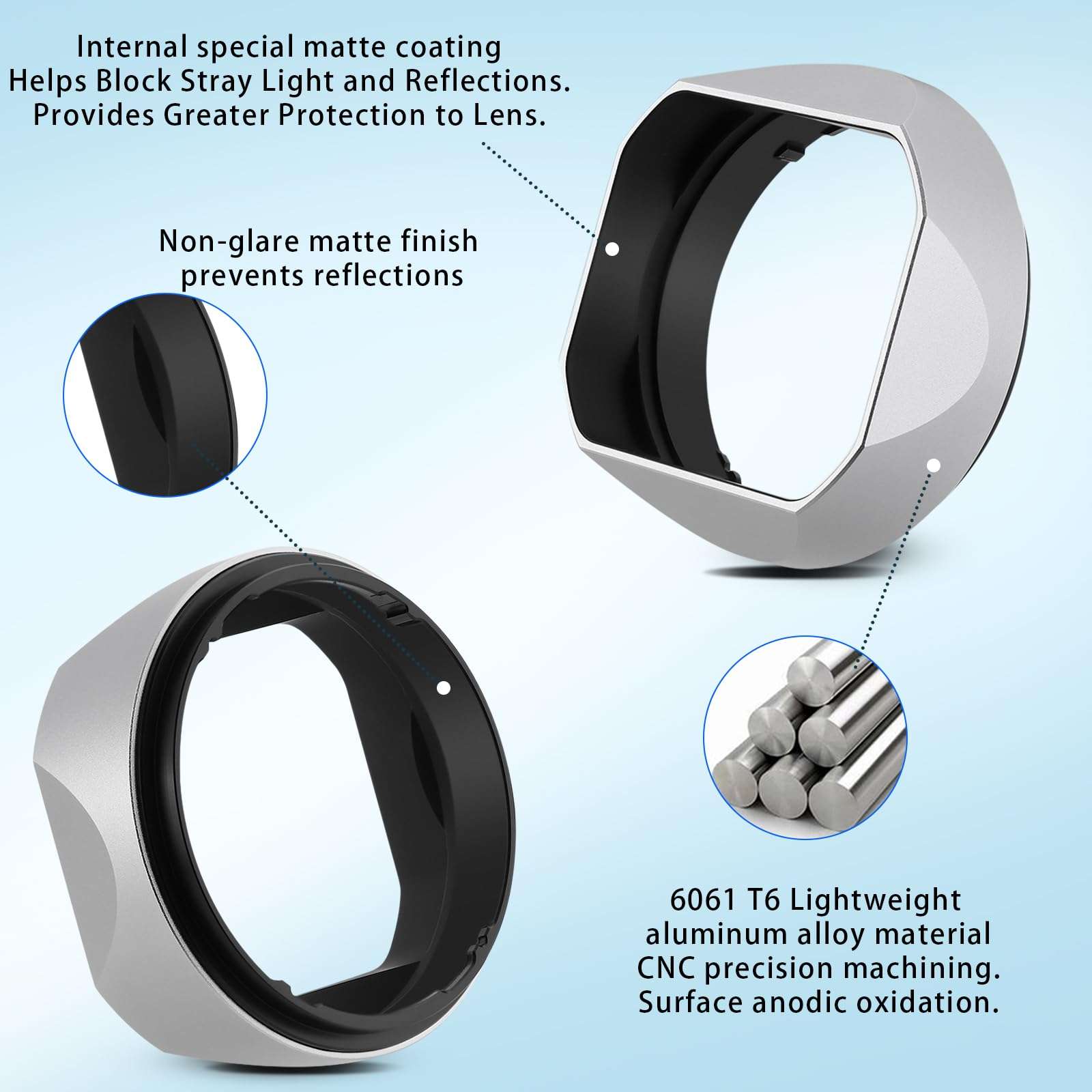 Haoge Metal Square Lens Hood for Sony RX1R3/RX1M2/RX1 FE 40mm F2.5 G FE 50mm F2.5 G FE 24mm F2.8 G Lens Shade on A7CII A7CR A7R4 Camera Bayonet Mount Silver 6