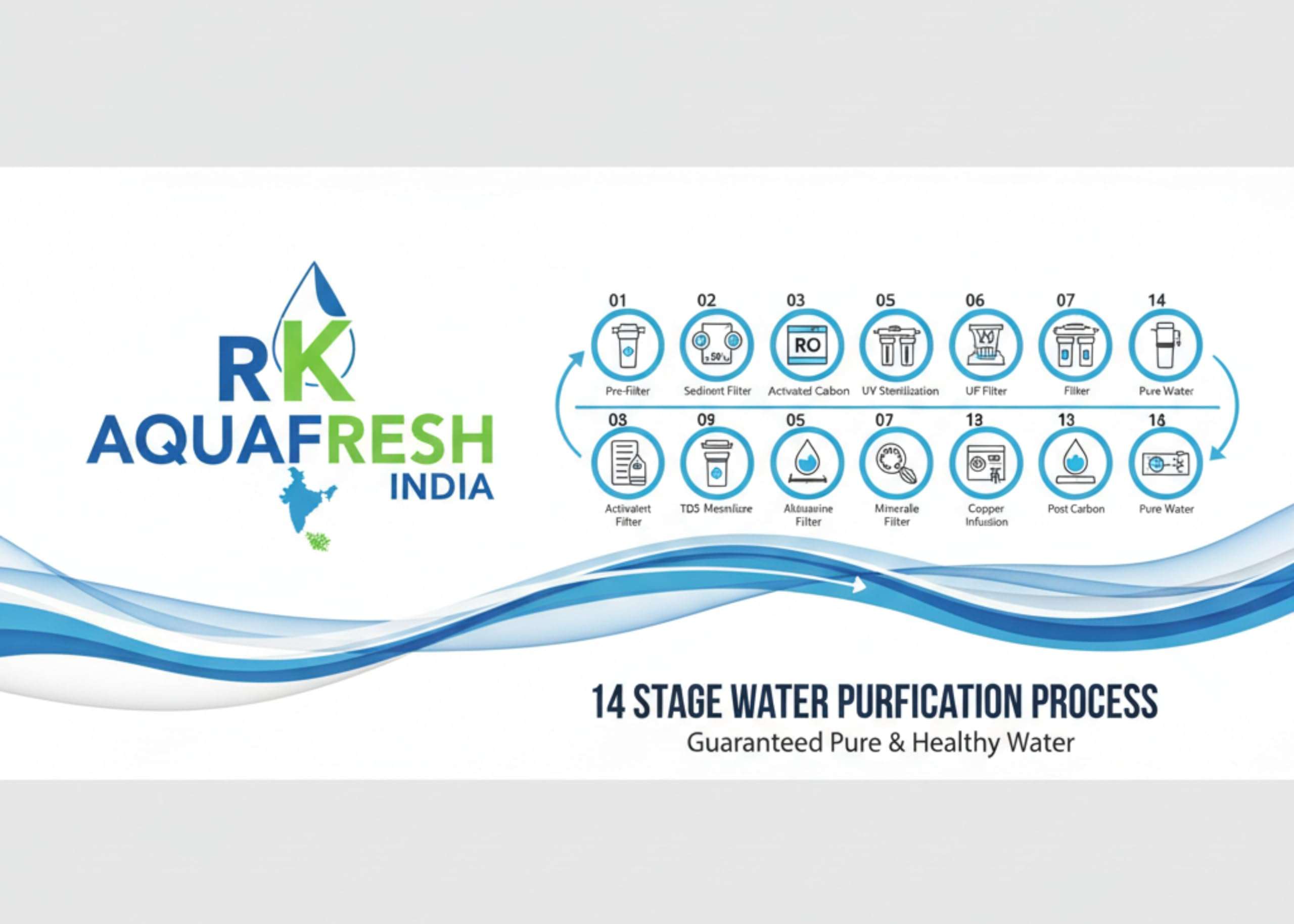 Rk Aqua Plus Alpha Pro+ Ultra Alkaline+++(RO+UV+UF+COPPER+ZINC+CALCIUM+TDS ADJUSTER)Best For Home/Office Purpose | 15LPH | 12litrs 6