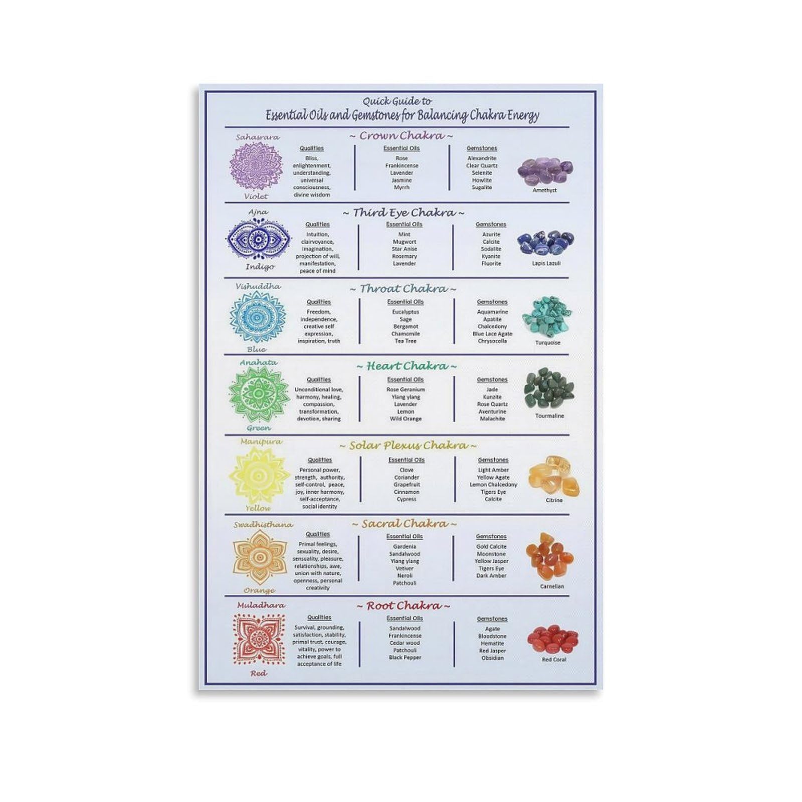Quick Guide To Essential Oils And Gemstones For Balancing Chakra Energy Canvas Wall Art Posters For Room Aesthetic And Decor Poster For Bedroom Living Room Bathroom Kitchen Office Decor 20x30inch(50x7