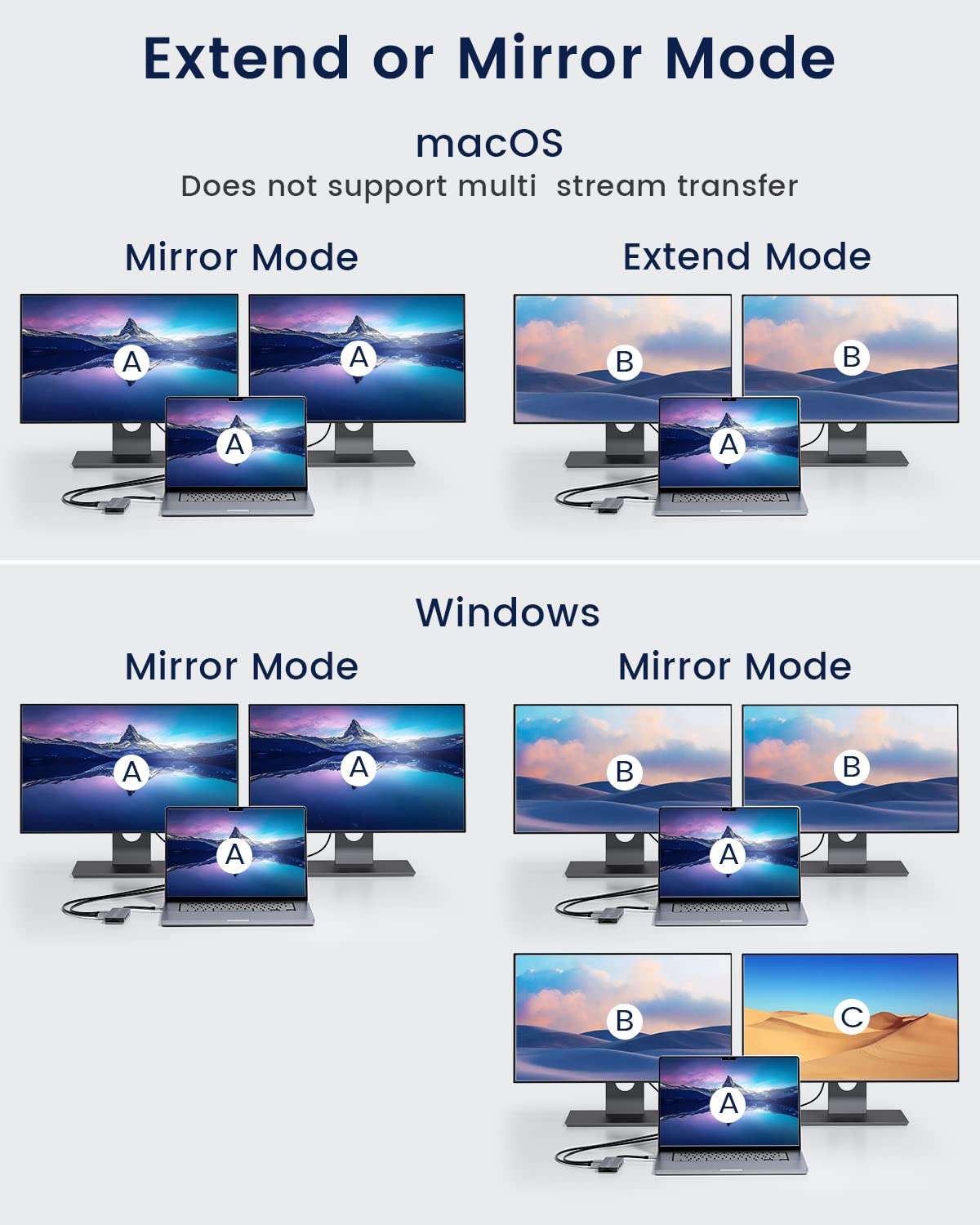 8K USB C Docking Station, 10-in-1 USB C Hub Adapter, with 4K@60Hz HDMI and DisplayPort, 100W PD, 5Gbps USB-C Data Ports,4*USB A 3.0, Gigabits Ethernet, SD/TF Card Slots for MacBook, Dell 3