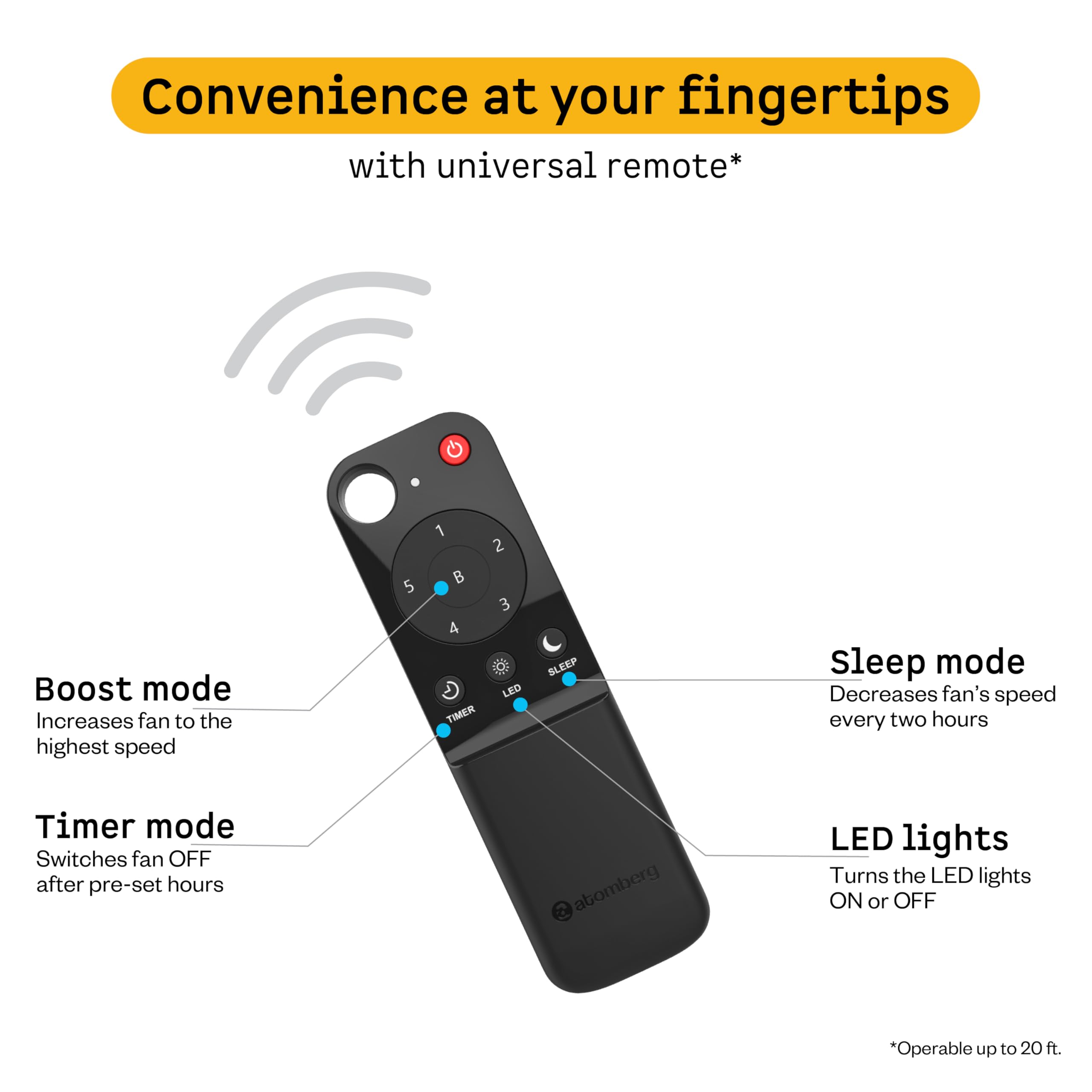 atomberg Renesa Enzel 900mm Newly Launched BLDC Ceiling Fan with Remote | BEE 5 star | High Air Delivery | LED Speed Indicator | Low Noise | Sleek Design | Power Saving | 3 Year Warranty | Gloss White 6