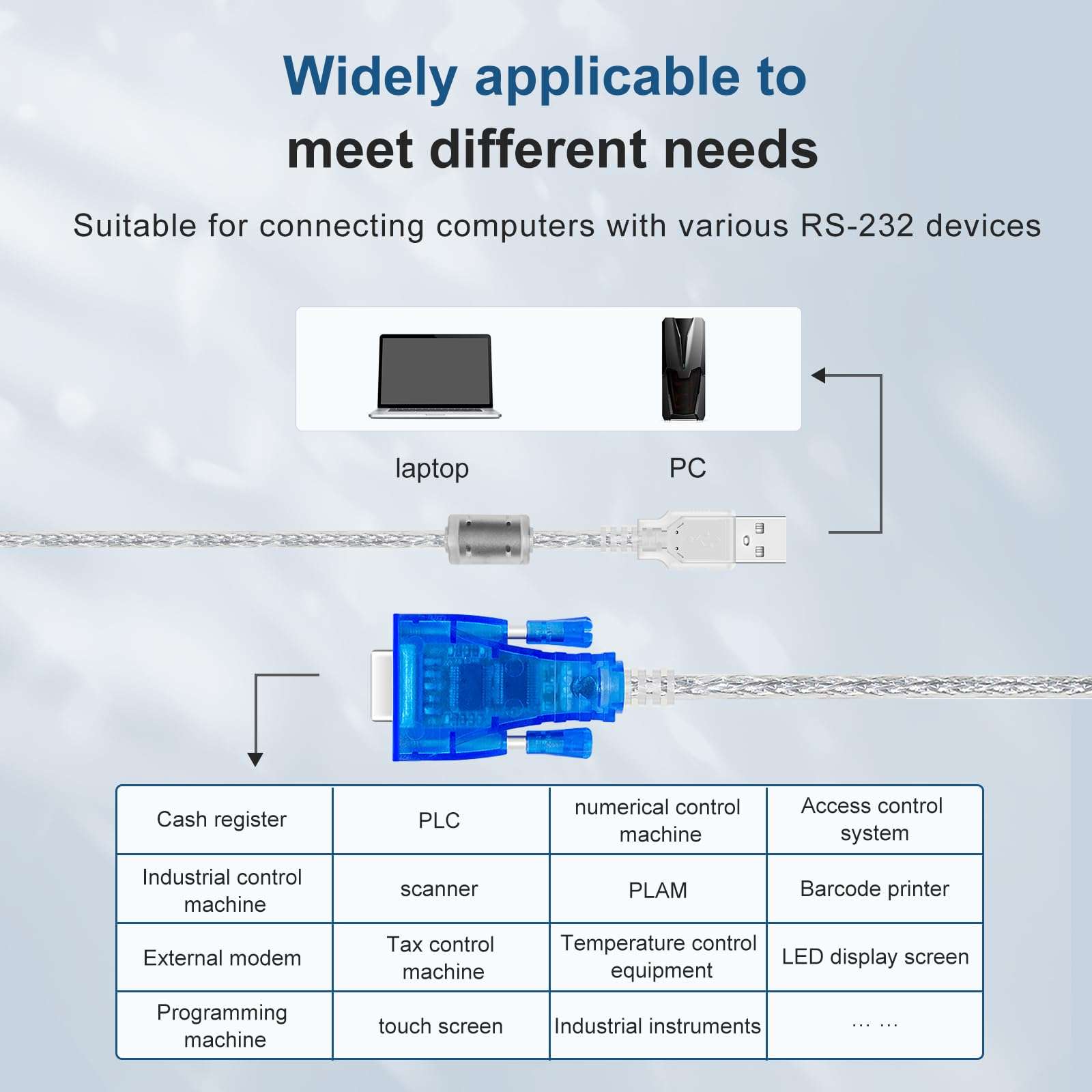 Buacoz USB to RS232 Serial Cable (16.4Feet) Connector DB9 RS232 Female Serial Port Industrial Adapter Supports Windows Series/Linux/MacOSX 5