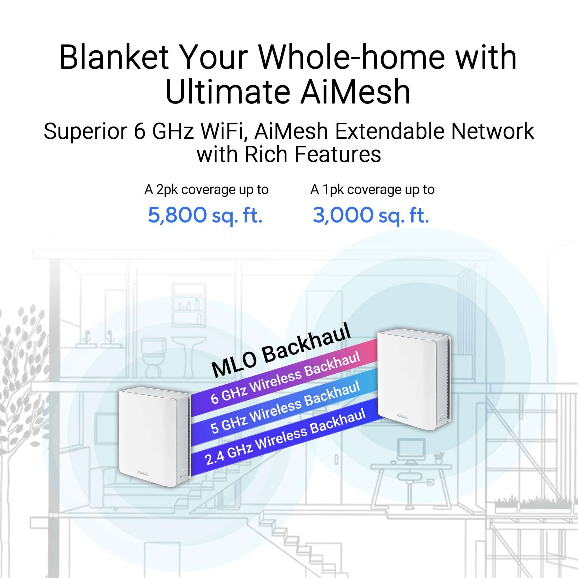 ASUS ZenWiFi BT6 Tri-Band WiFi 7 Mesh, 9.4 Gbps, 7600 sq.ft. (3pk), 2.5G WAN Port, Security and Parental Controls Included, Smart Home Master SSIDs, 4G & 5G Mobile Tethering- BT6 (W-3-PK) 4