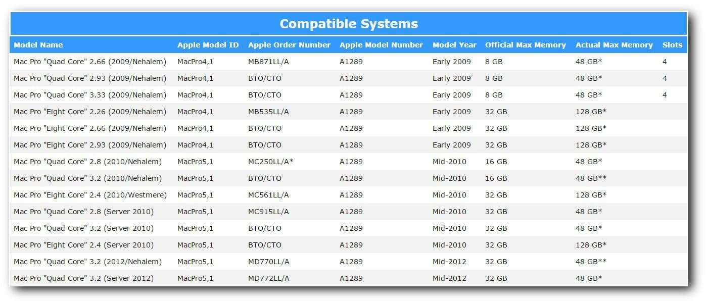 ATech For Apple 16GB Kit two 8GB PC3 8500 10600 MHz Mac Pro MacPro41 Mid 2012 Mid 2010 Early 2009 Mac Pro MB871LLA A1289 MC250LLA MC915LLA MD770LLA MD772LLA MB535LLA A1289 MC561L 3