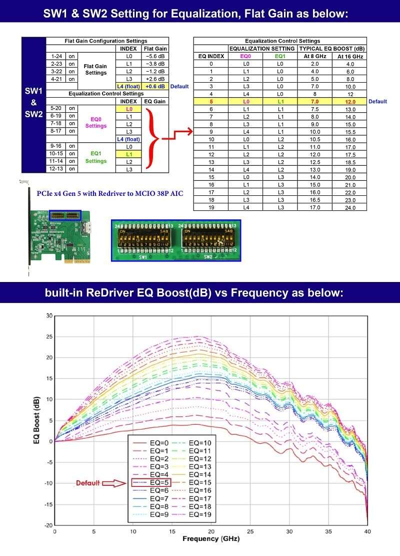 Micro SATA Cables Enhance Data Connectivity with PCIe x4 Redriver to MCIO 38P PCIe Gen 5 Adapter - High-Speed PCIe x4 to MCIO 38P Adapter for Optimized Performance 5