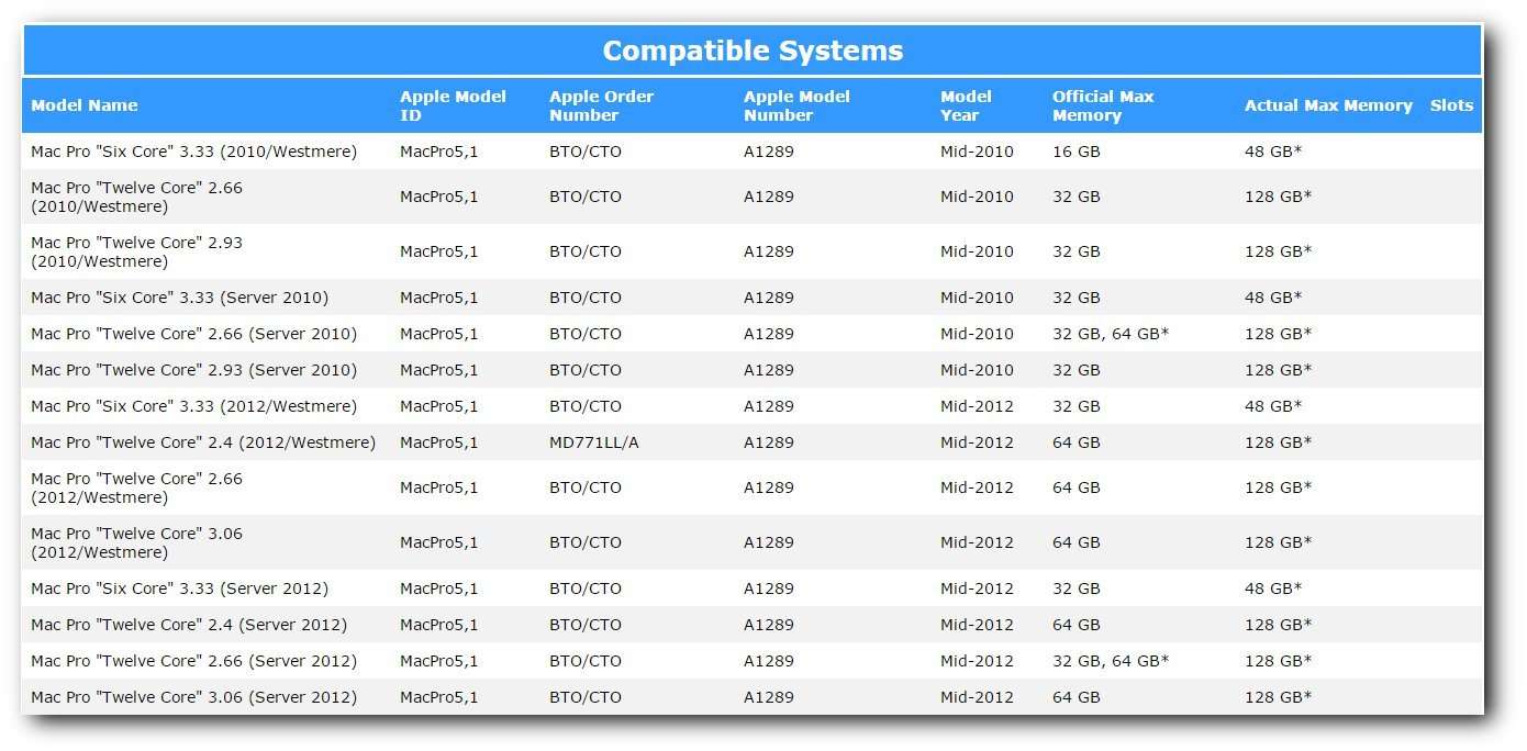 A-Tech 8GB Kit (2x4GB) Memory for Mac Pro Mid 2010 & Mid 2012 (MacPro5,1) | DDR3 1333MHz ECC Unbuffered DIMM PC3-10600 Dual Rank 2Rx8 1.5V 240 Pin RAM Upgrade 3