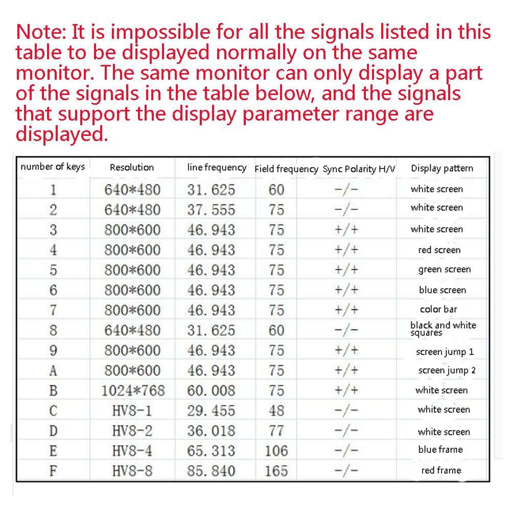 Acxico 1Pcs VGA Signal Generator LCD Display Tester Repair Tool 7V-12V Power Input 3