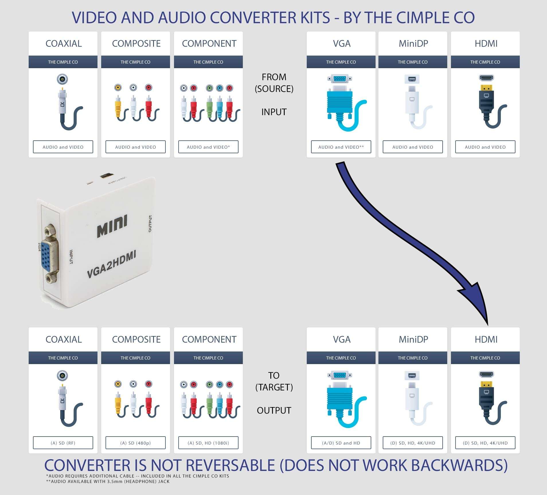 THE CIMPLE CO - VGA to HDMI Converter Adapter - Convert VGA with Audio Video Converter Adapter Box - Includes HDMI Cable for HDTV/PC/Laptop - White 2