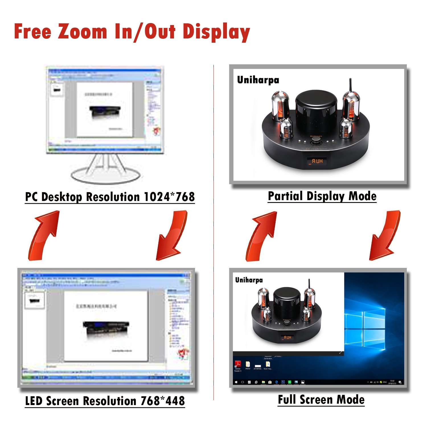 Uniharpa HDMI LED Display Video Wall Processor HD TV Max Load of 1920 × 1200 @60Hz Video Wall Controller Kystar KS600 3