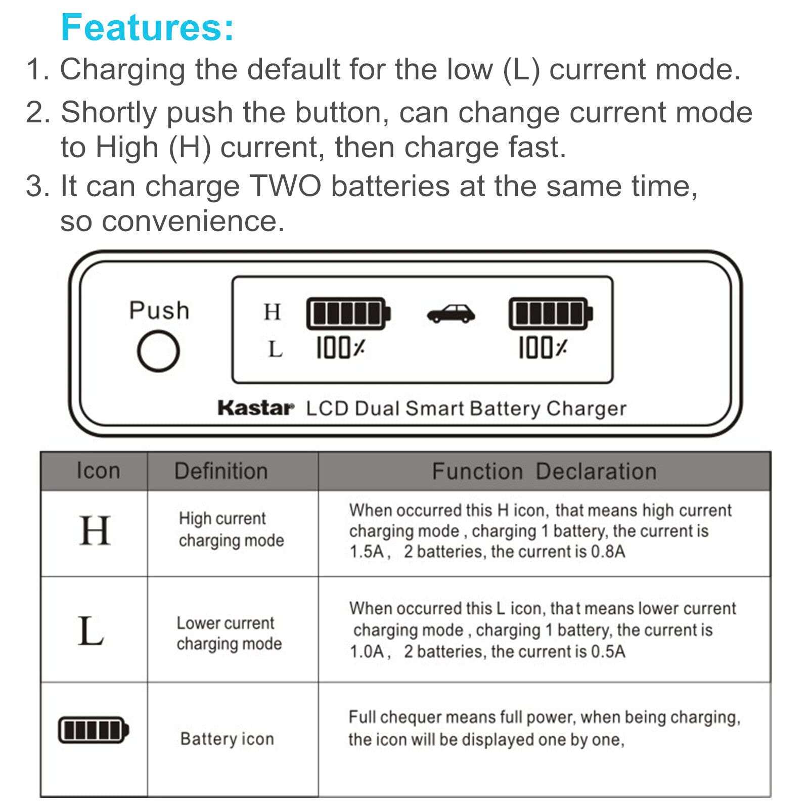 Kastar 1-Pack Battery and AC LCD Dual Fast Charger Compatible with JVC BN-VC264G BN-VC296G Battery, JVC AA-VC20 AA-VC20E AA-VC20U Battery Charger, JVC GY-HC500 Series Camcorder 4
