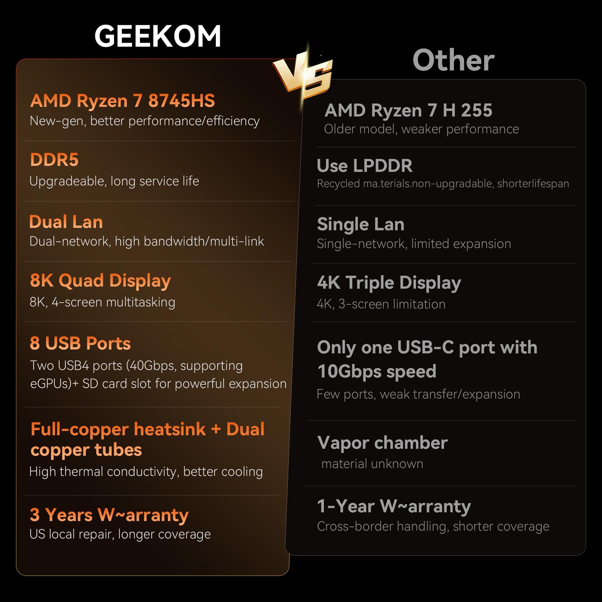 GEEKOM AX8 Max Mini PC with AMD Ryzen 7 8745HS Dual 2.5GbE Lan Port| 32GB DDR5(Upgradable),1TB NVMe SSD(Expandable)| Radeon 780M,USB4.0(40Gbps),Quad Display| Windows 11 Pro Gaming,Office,Video Editing 5