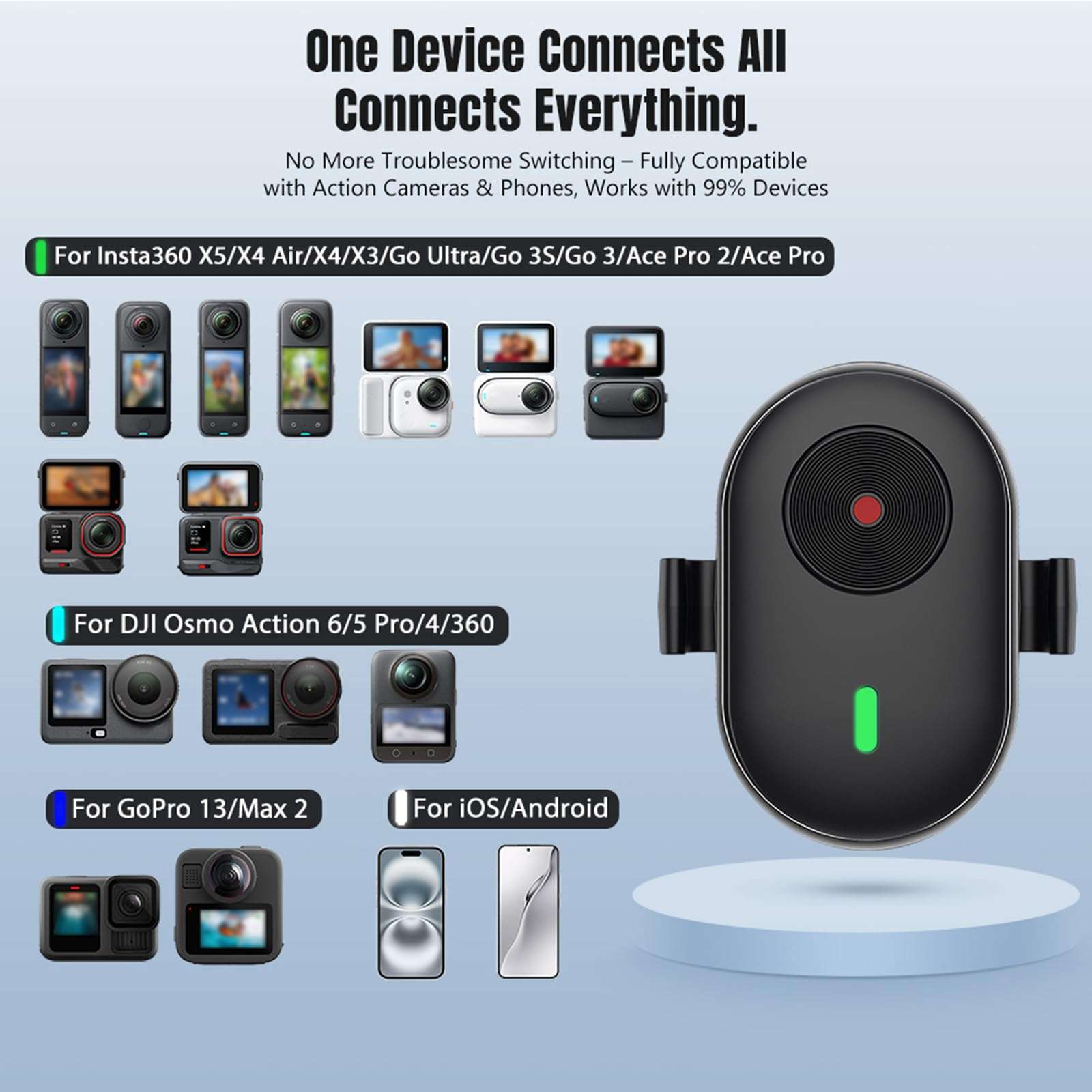 Gaekol Mini Remote Control Compatible with DJI Osmo 360/Action 6/Action 5 Pro/4, for GoPro Hero 13/12/11/10/9/MAX2, for Insta360 X5/X4 Air/X4/X3/Ace Pro 2/Ace Pro/Ace/Go 3S/Go Ultra, and Smartphones 4