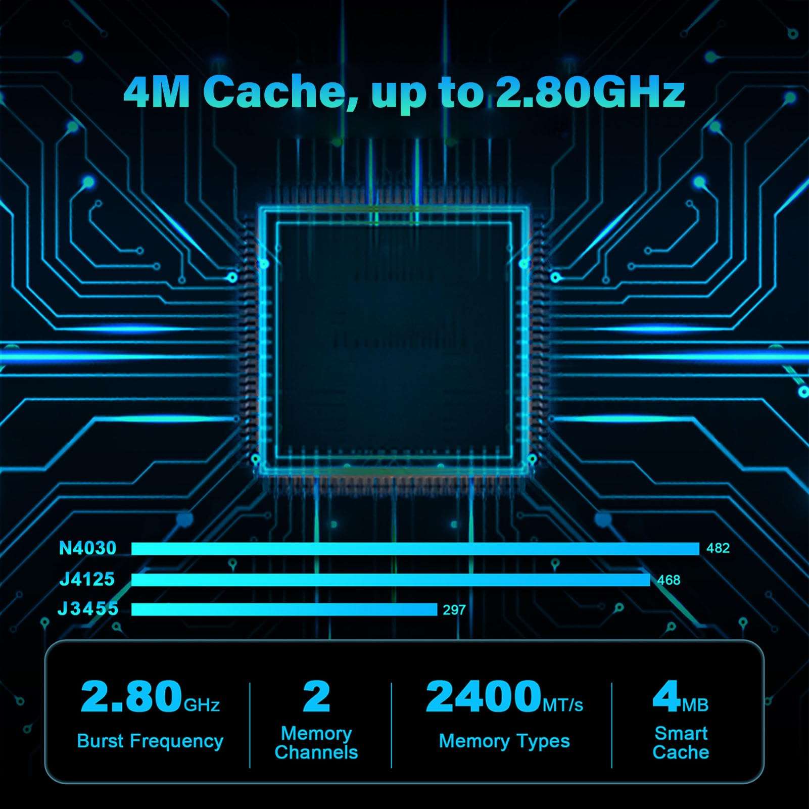 Rvtkak Mini PC, 100-240V Support 4K 60Hz Mini Gaming PC 2.4G 5G WiFi for Office (US Plug 6+64+256) 6