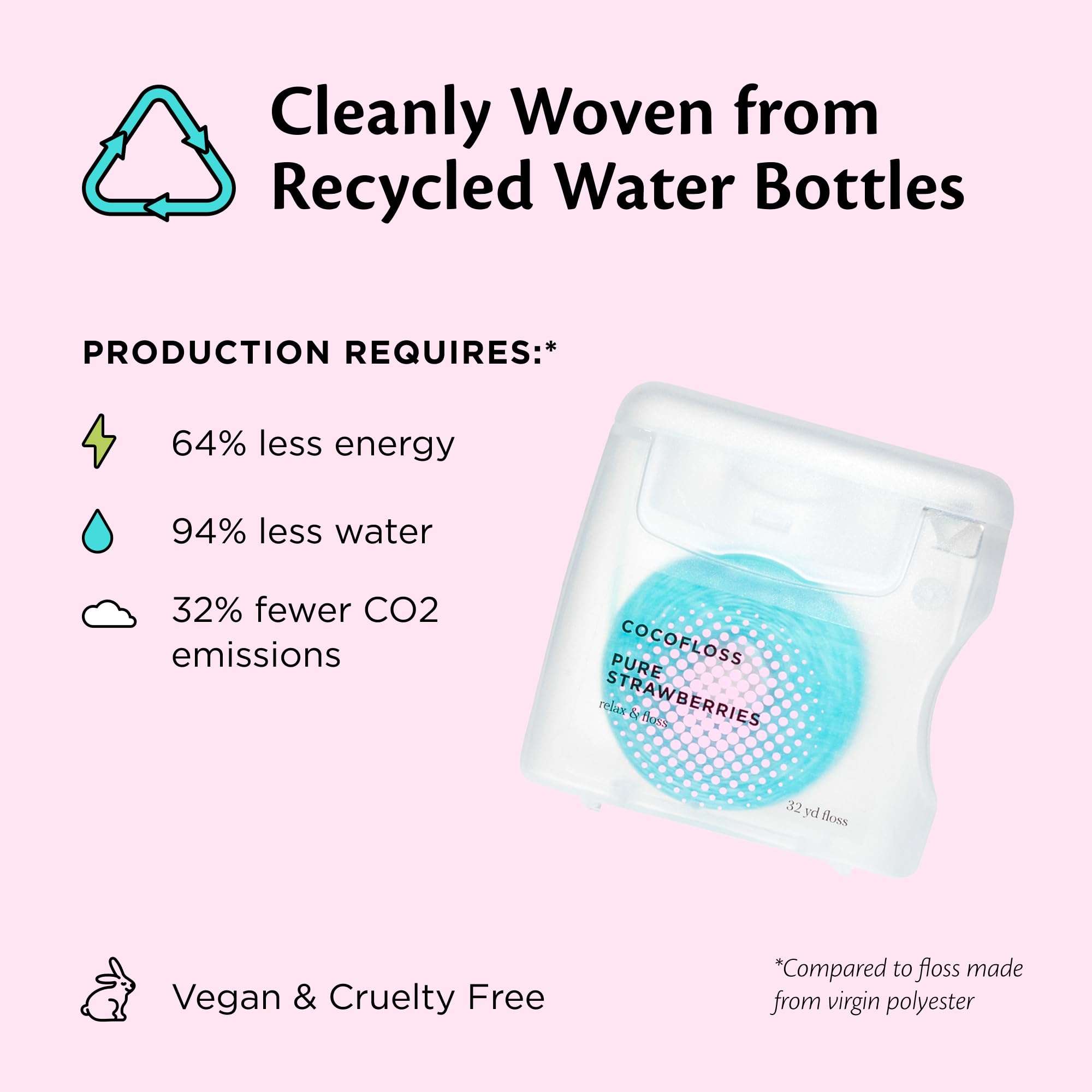 Cocofloss Woven Dental Floss, Dentist-Designed Oral Care, Strawberry Scent, Waxed, Expanding, Kid-Friendly String Floss with Coconut Oil, 1 Spool (33 yd) 5