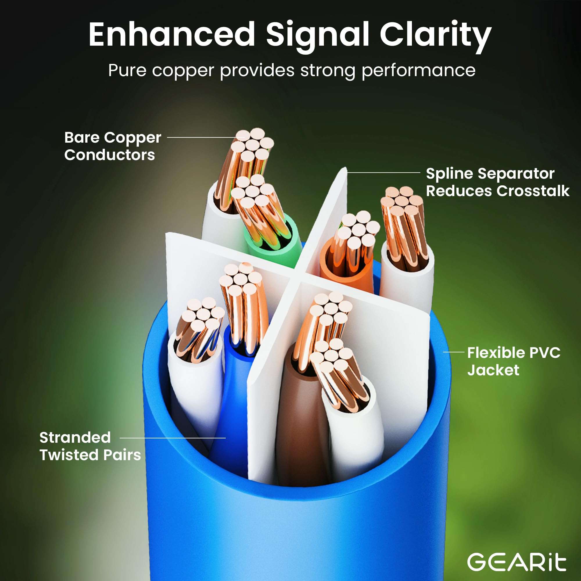 GEARit Cat 6 Ethernet Cable Pack - 10-Pack 6 ft Cat6 Ethernet Patch Cables | RJ45 Network Patch Cable, 10 Gbps Snagless Gold-Plated Connectors - Ethernet Cable Cat 6 for PC, TV, Router - Blue 6