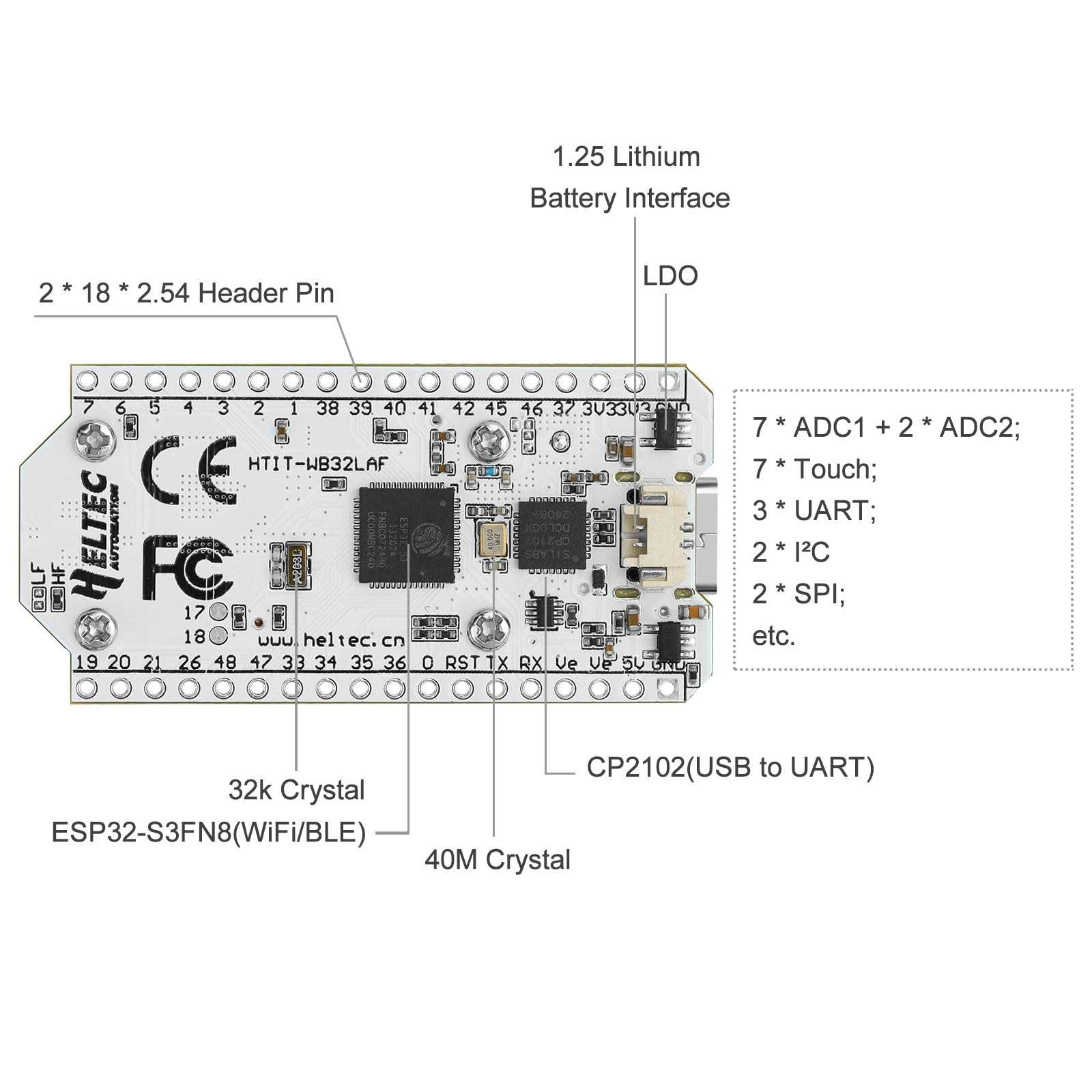 MakerFocus ESP32 LoRa V3 Development Board with 2000mAh Battery and 915MHz Antenna, Integrated WiFi Bluetooth SX1262 CP2102 0.96-inch OLED Display Type C for Meshtastic IoT Arduino Intelligent Scene 6