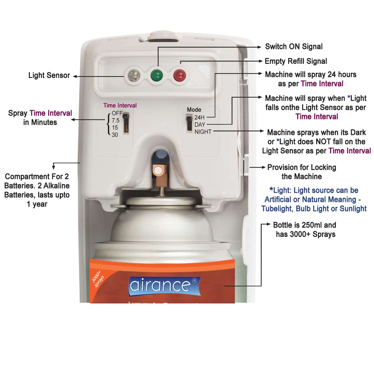 Airance Automatic Room Freshener Electronic Spray (2 Years Warranty) Air Freshener Machine/Fragrance Aroma Aerosol Perfume Dispenser A3 with Refill - Musk - 250 ML 2