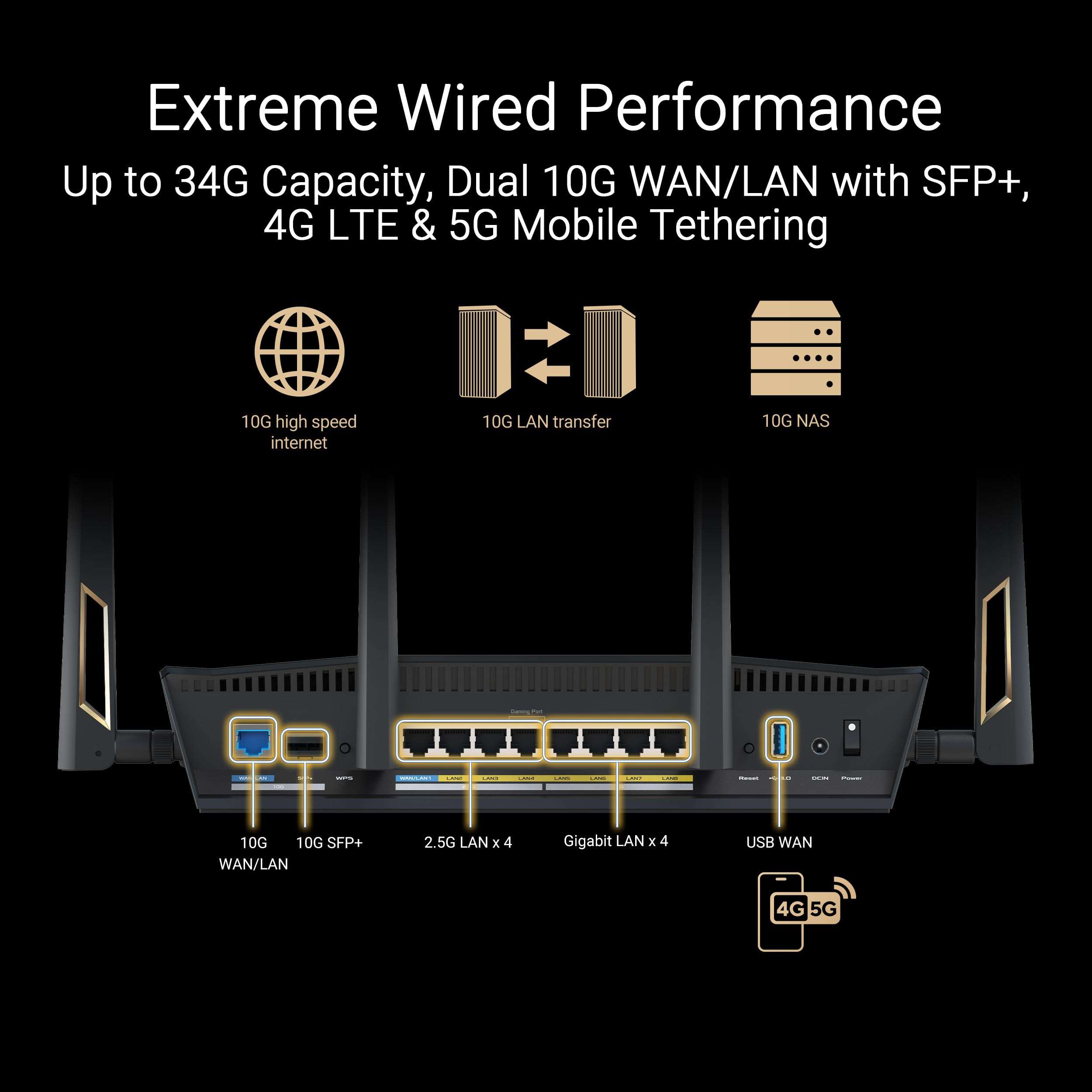 ASUS RT-BE88U Dual-Band WiFi 7 AiMesh Extendable Performance Router, 4K-QAM, MLO, Dual 10G Ports, SFP+, 4X 2.5G Ports, 4X 1G Ports, 34G WAN/LAN Capacity, Network Security, Built-in VPN 3