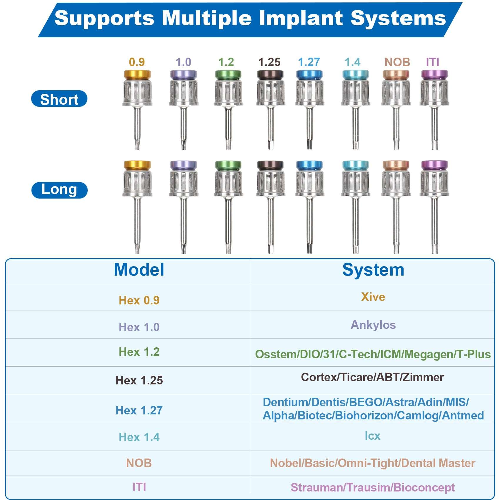 Dental Implant Torque Wrench Set Universal Prosthetic Kit Dental Implant Kit with Torque Adjustable Ratchet Screwdrivers 16pcs, Fully Autoclavable,10-70Ncm, Secure/Disassemble Implant Restorations 4