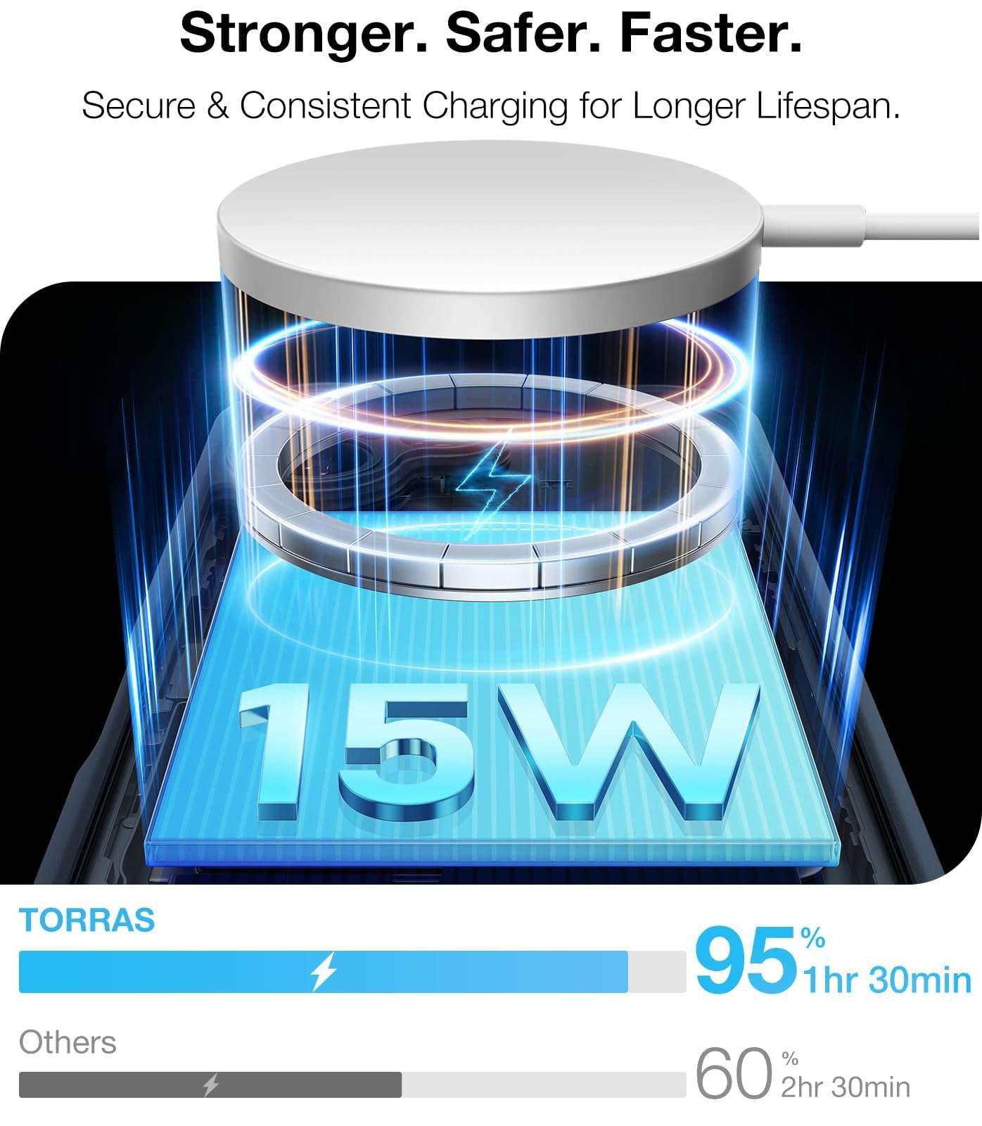 TORRAS USC C to USB C Cable & Magnetic Case — Buy Together to Save 15% 6