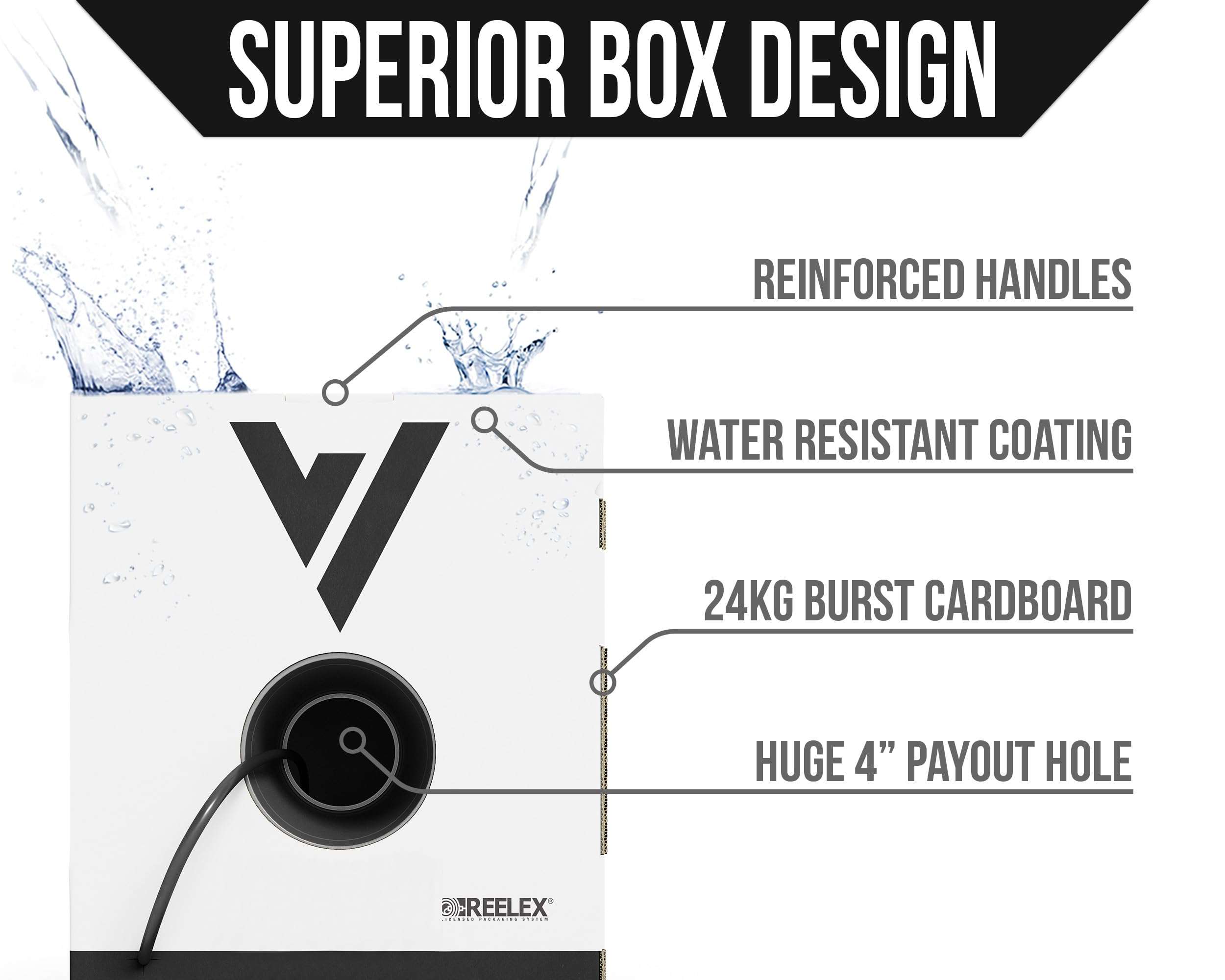 Voltive 16/2 Speaker Wire - 16 AWG/Gauge 2 Conductor - UL Listed in Wall (CL2/CL3) and Outdoor/In Ground (Direct Burial) Rated - Oxygen-Free Copper (OFC) - 250 Foot Bulk Cable Pull Box - Black 4