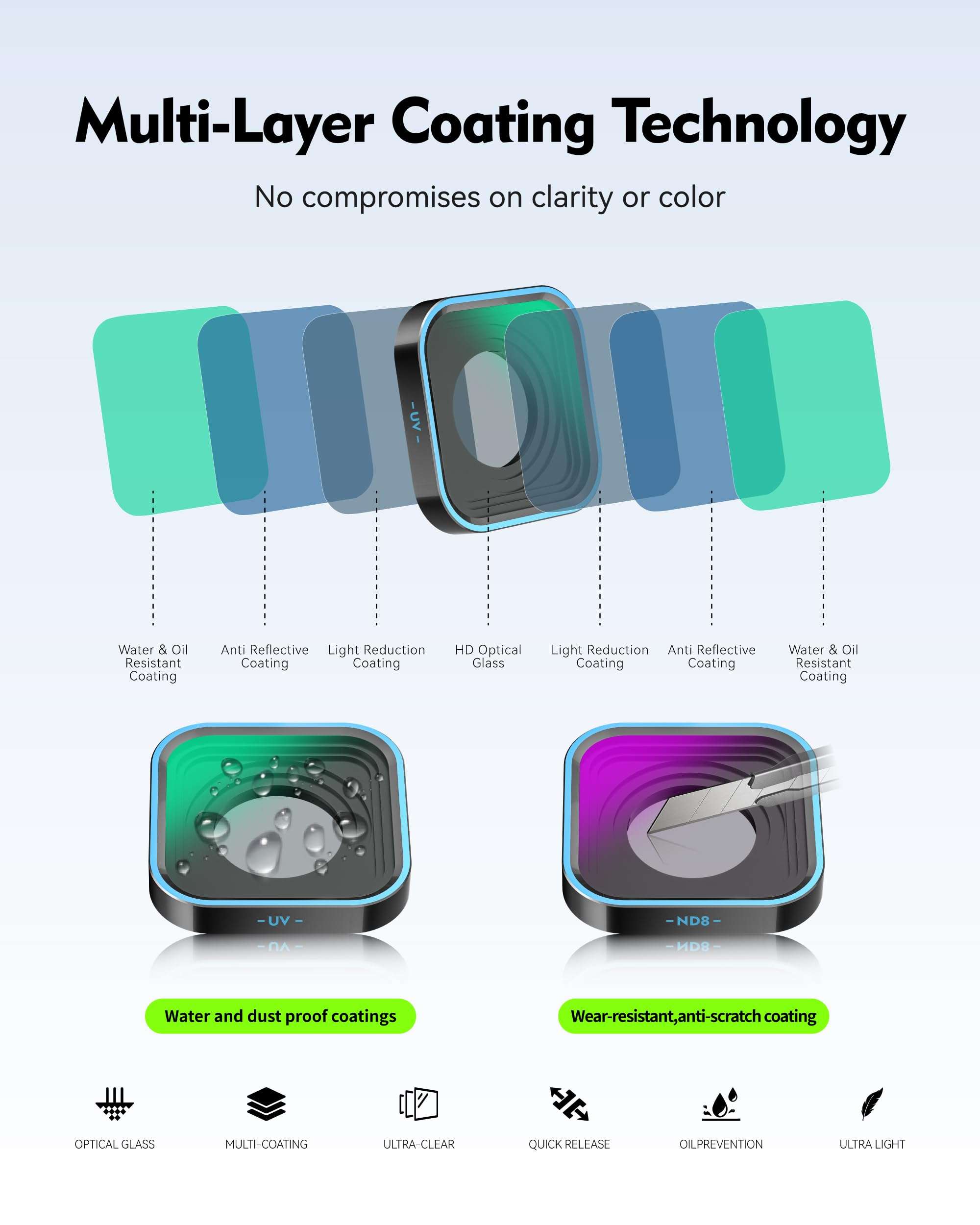 OfeooAi 4 Pack ND/PL Lens Filters Kit ND8/PL ND16/PL ND32/PL ND64/PL Compatible with GoPro Hero 13/12/11/10/9 Black, Multi-Coated HD Optical Glass Neutral Density Polarizer Combo Filters 3