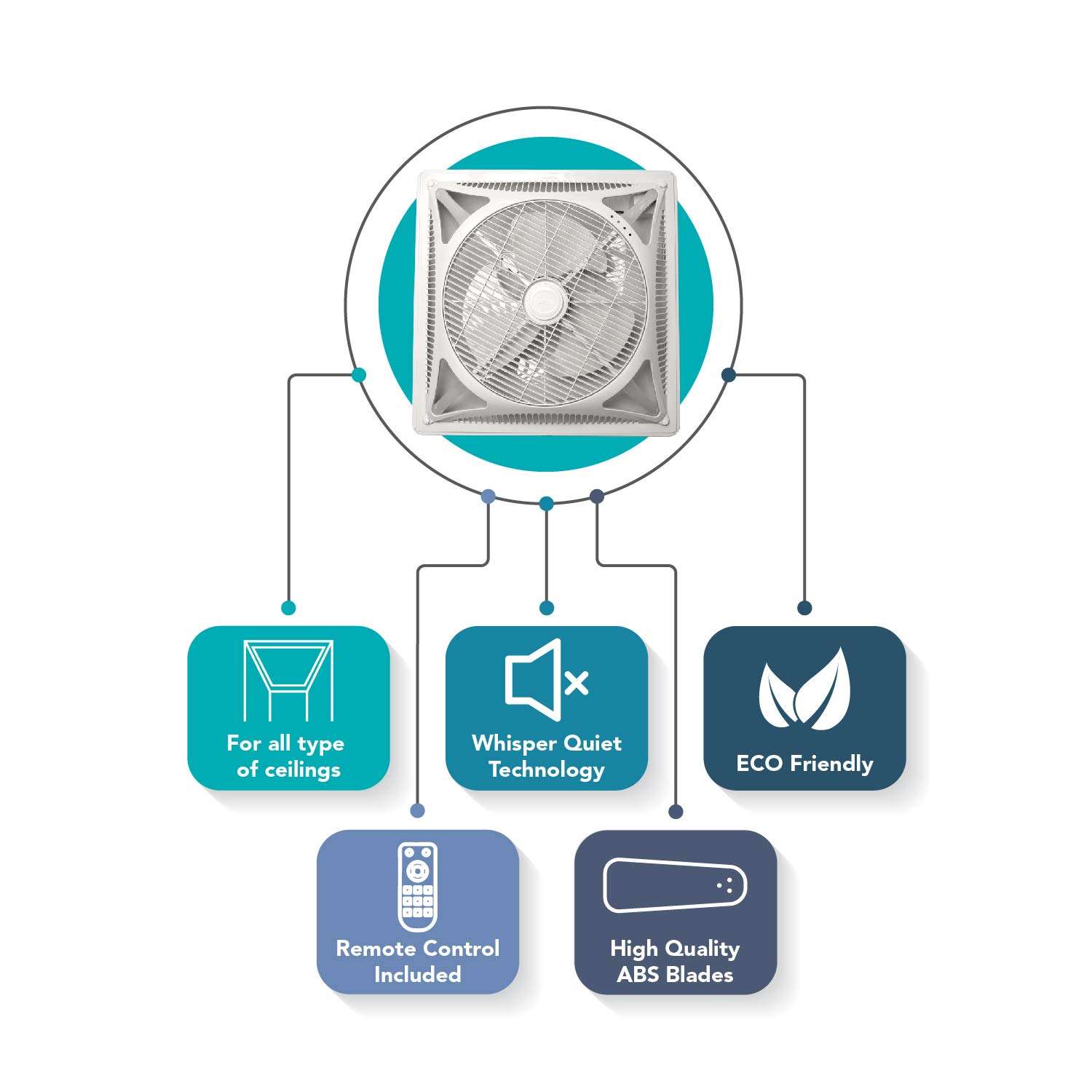 Fanzart Invento - False Ceiling Recessed Fan (White 603 x 603 x 220 mm) With Remote Control - For GYPSUM/POP/TILE GRID AND REGULAR CEILINGS 6