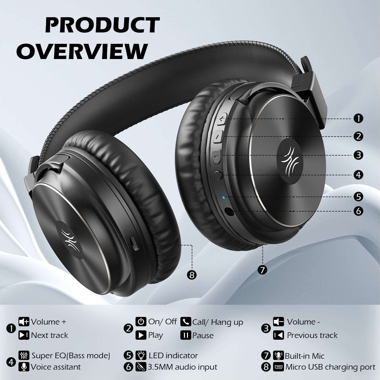 OneOdio A11 Wireless Headphones Over Ear, Bluetooth 5.2 Headset w/ CVC8.0 Mic, Hi-Fi Audio & Deep Bass, Comfortable Memory Foam Ear Cups, Wired & Wireless 2-in-1 for Travel Home Office 5