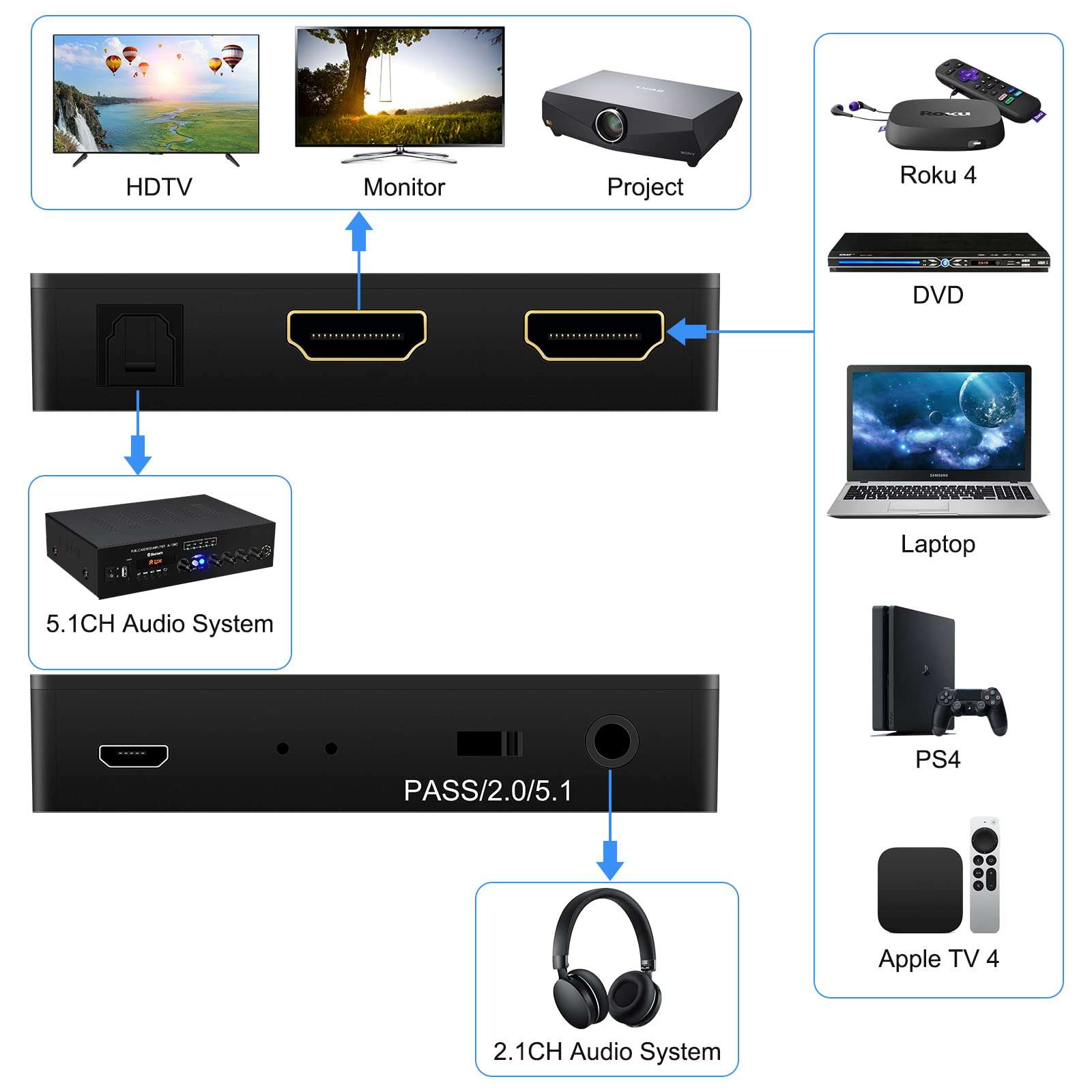 Wiistar HDMI Audio Extractor Audio Converter Adapter Splitter 1080P HDMI with Optical Toslink SPDIF + 3.5mm Out Compatible with PS4 Fire Stick Blu-Ray Player 4