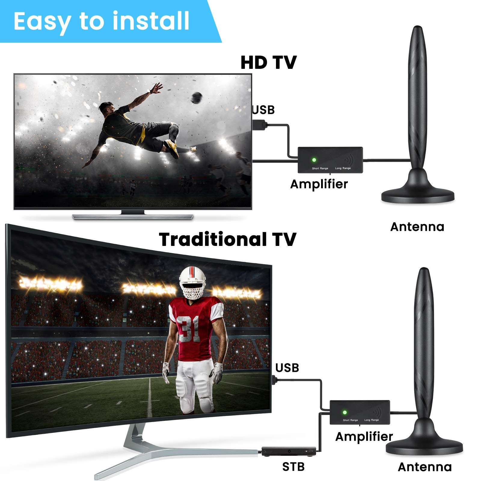 Antenna TV Digital HD Indoor, REDSTORM HD Indoor Digital TV Antenna with Amplifier HDTV Indoor Antenna Long Range 120 Miles with Signal Booster 9.8ft Coax Cable for All Local Channels 3