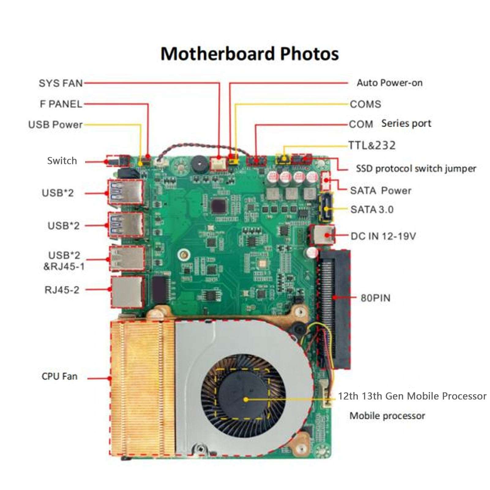 Small PC, DDR4 8GB, 256GB SSD Mini PC Desktop Computer, 12th 13th Gen Mobile Processor OPS Computer Built in Industrial Control Small Desktop Computer (CPU for I7 1355U 3