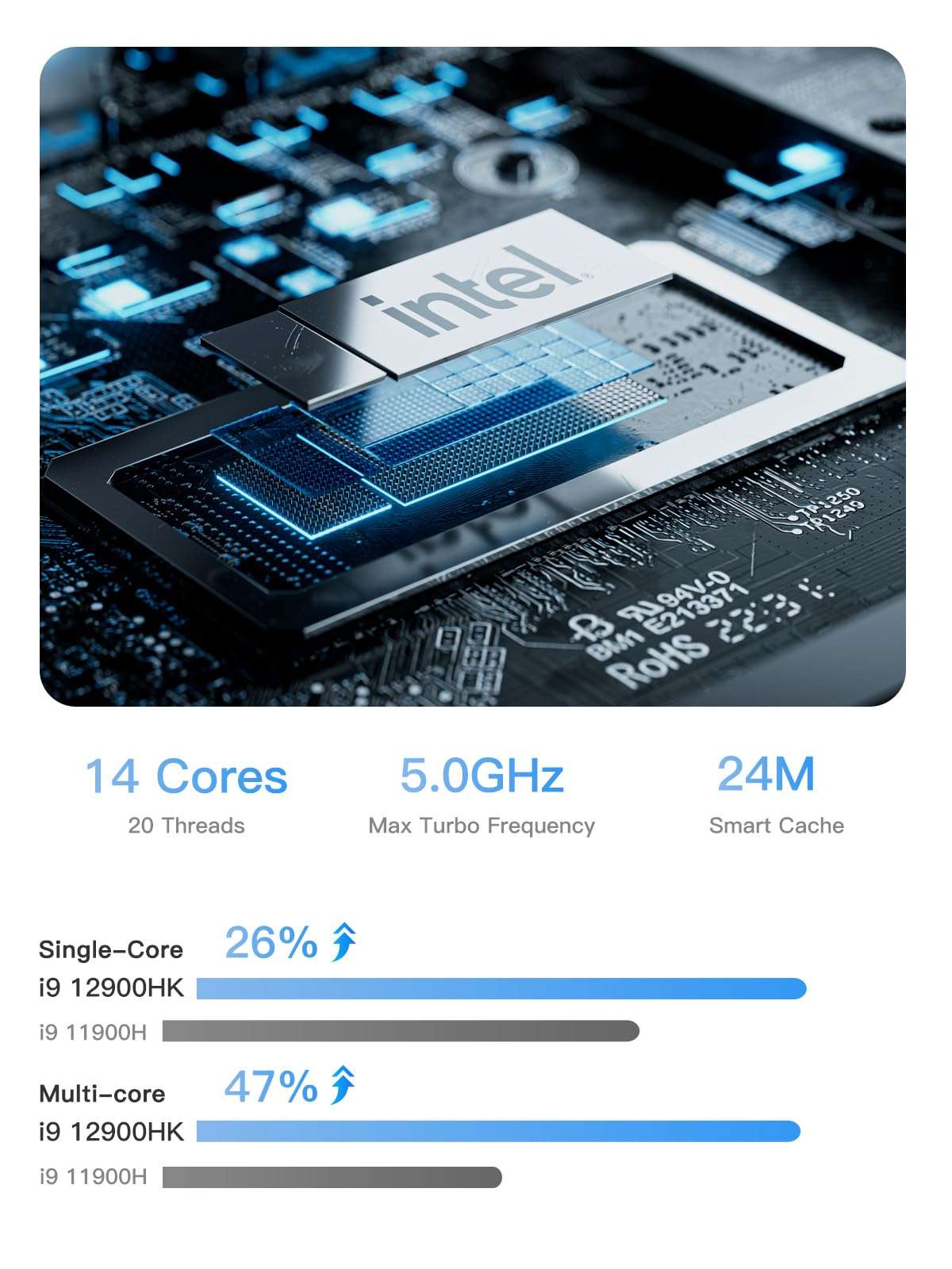 MINSFORUM Mini PC NAB9 Intel Core i9-12900HK 14 Cores/20 Threads,up to 5.0GHz 32GB RAM 1TB PCIe4.0 SSD,Dual 2.5 G RJ45 LAN Mini Computer,2 x HDMI/USB-C(4K@60Hz),7X USB Ports, WiFi 6, BT5.2 2