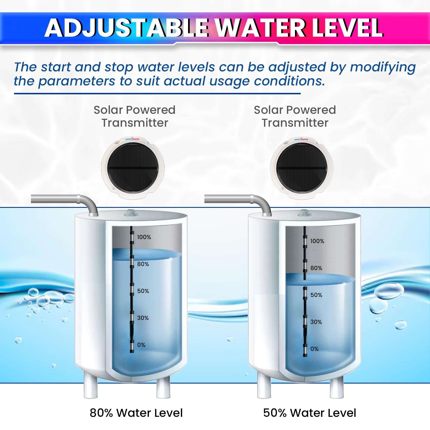 amiciSense Automatic Wireless Water Level Controller Switch | Solar Powered Transmitter with Battery | Water Level Display | 230V AC | 3kW Motor Load | Timeout & Water Shortage Protection 5