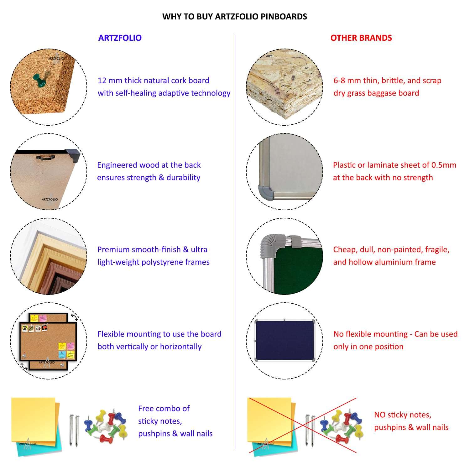 ArtzFolio Abstract Marble Art D3 | Bulletin Board Notice Pin Board | Vision Soft Board Combo with Thumb Push Pins & Sticky Notes | Black Frame | 12 x 12 inch (30 x 30 cms) 6