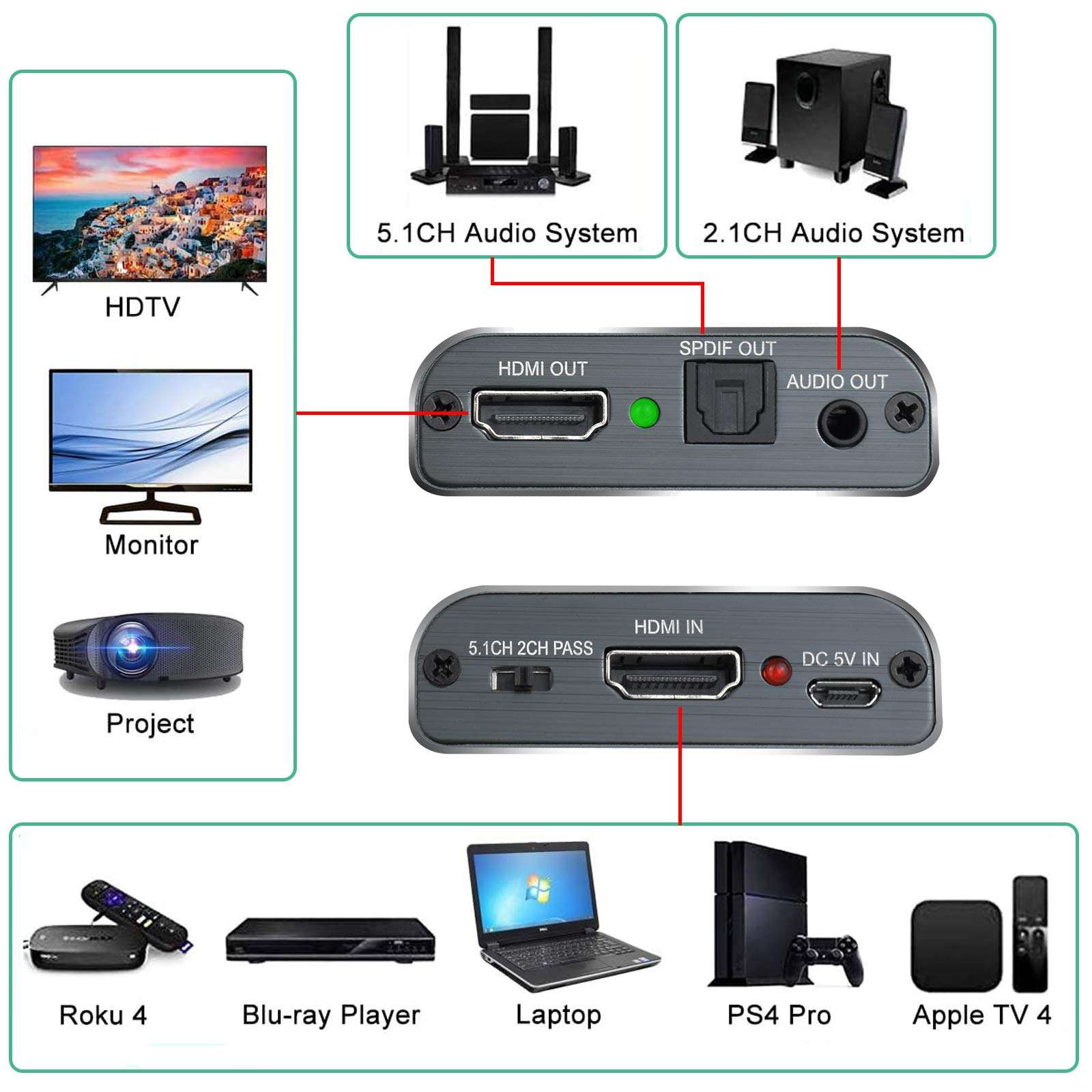 HDMI Audio Extractor Converter to HDMI Optical SPDIF RCA L/R Stereo Analog Outputs Video Audio Splitter Support HDCP Digital DTS 5.1 PCM(NOT Support ARC) 2