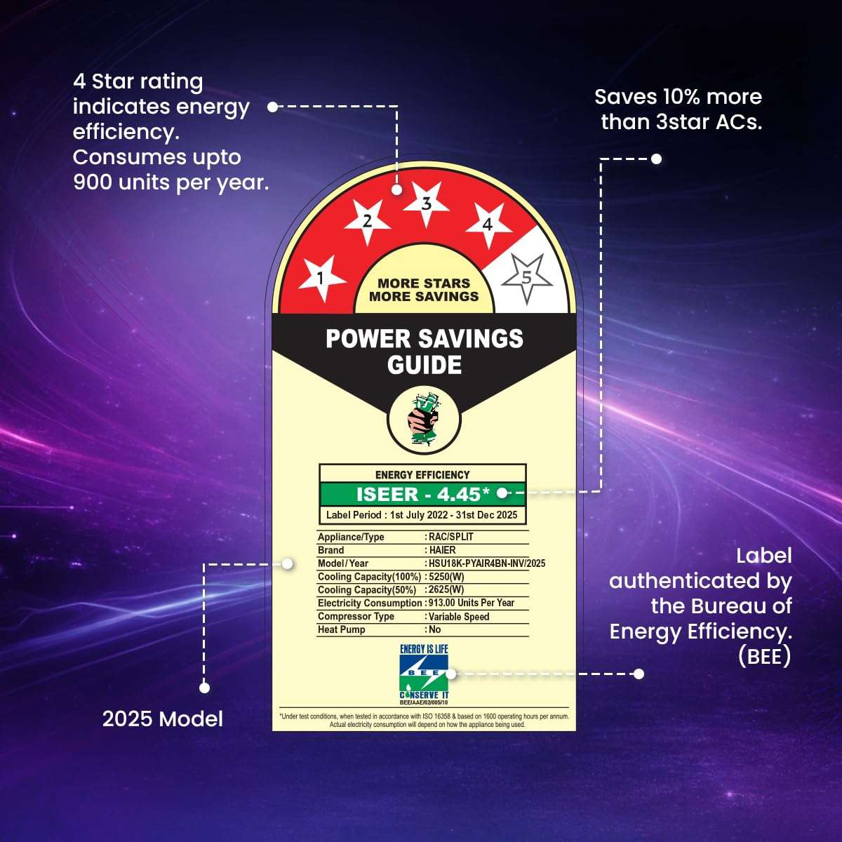 Haier 1.5 Ton 4 Star AI Climate Control Smart Split AC (5250 Watts, Copper, Wi-Fi, 4-Way Swing, Triple Inverter, 7 in 1, Frost Self Clean, HD Filter, Cools at 60°C - HSU18K-PYAIR4BN-INV, White) 6