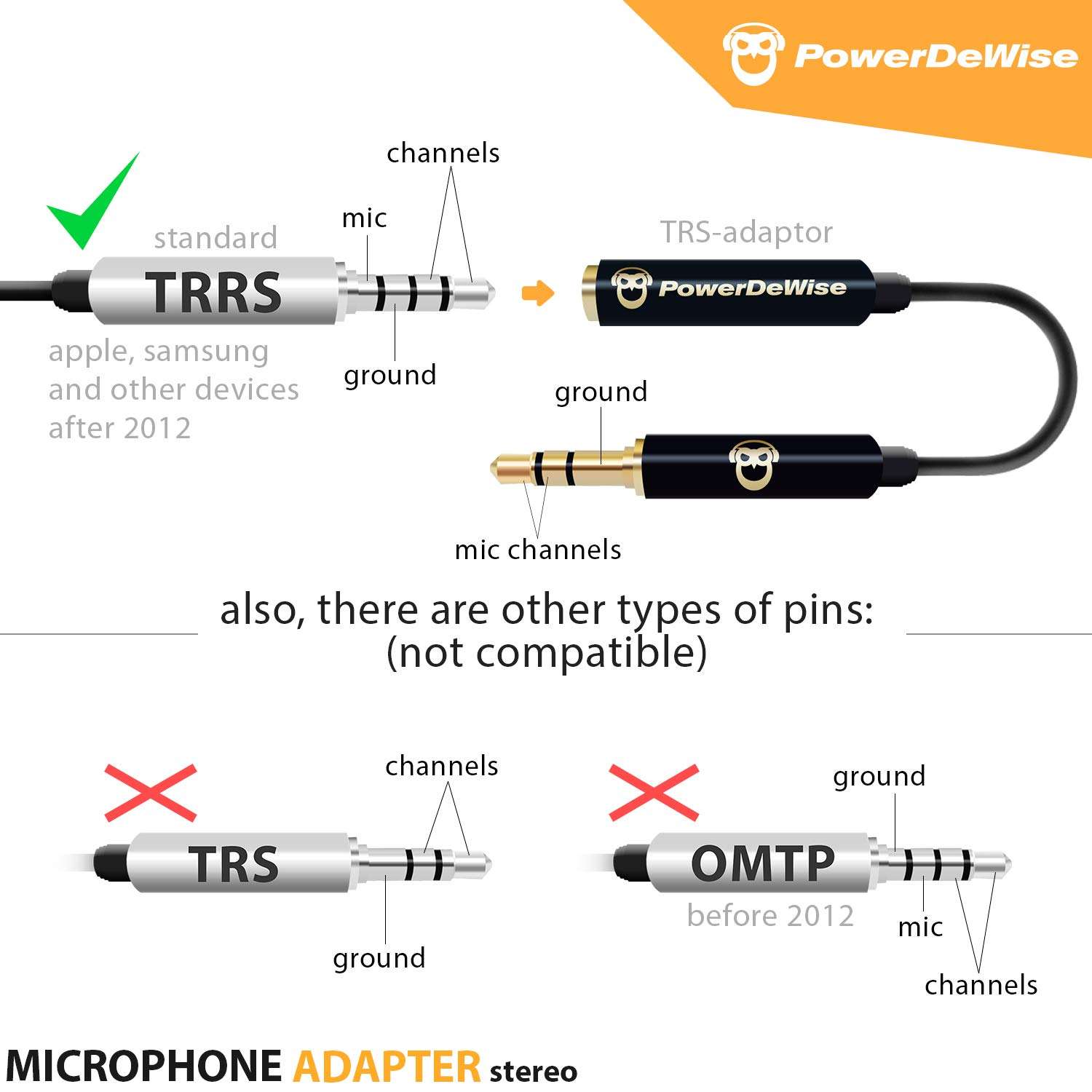 PowerDeWise TRRS to TRS Aux Male to Female Adapter Stereo - TRRS Adapter for iPhone and Android - Microphone 3.5mm Jack Adapter - Male Female Adapter for Lavalier Lapel Microphone 3