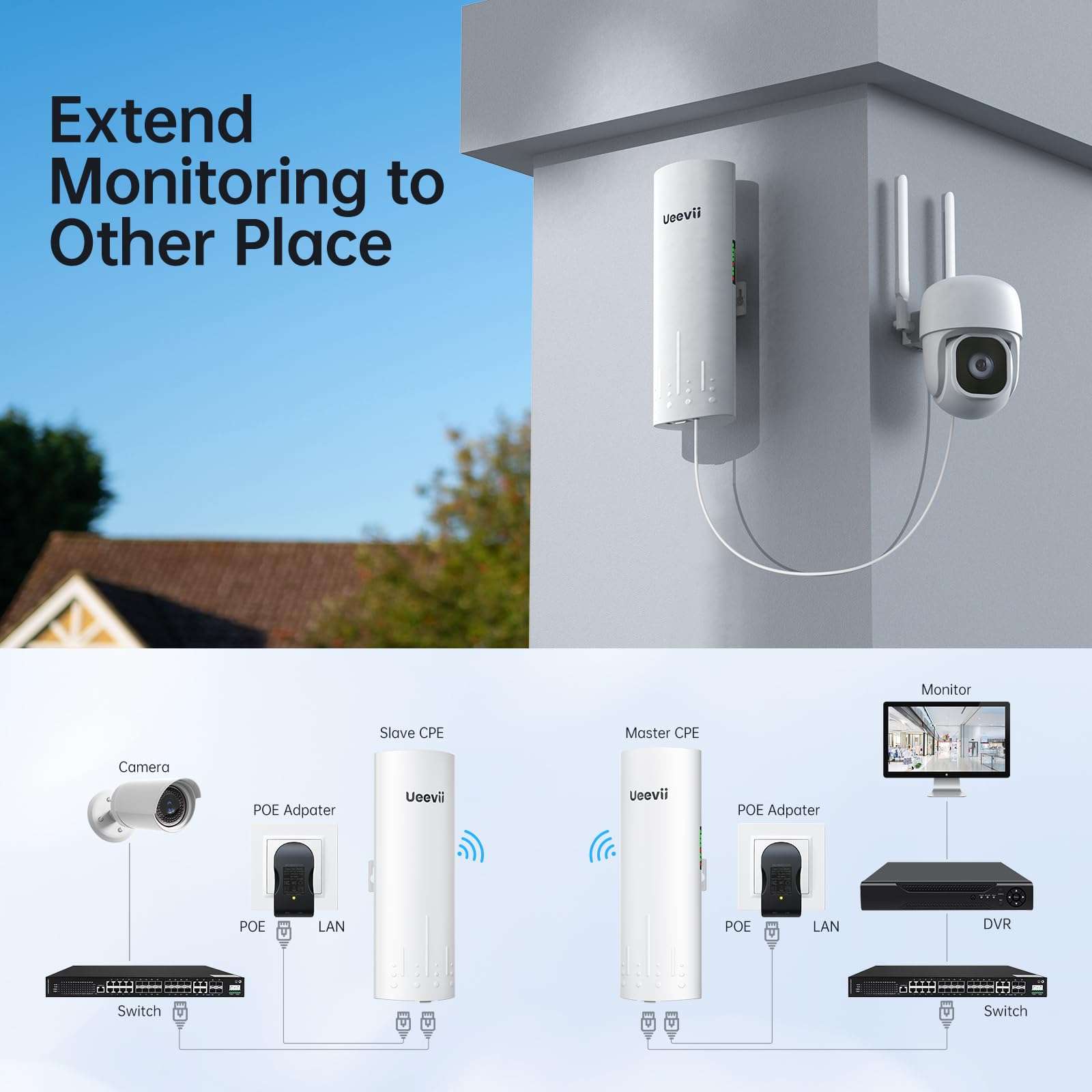 UeeVii CPE450 Wireless Bridge and WR3000K WiFi Router Kit, 5.8G 3KM Point to Point Wireless Bridge Outdoor to Shop Barn Garage Building Network Kit Solution, Outdoor WiFi Bridge(2PCS), Plug and Play 5