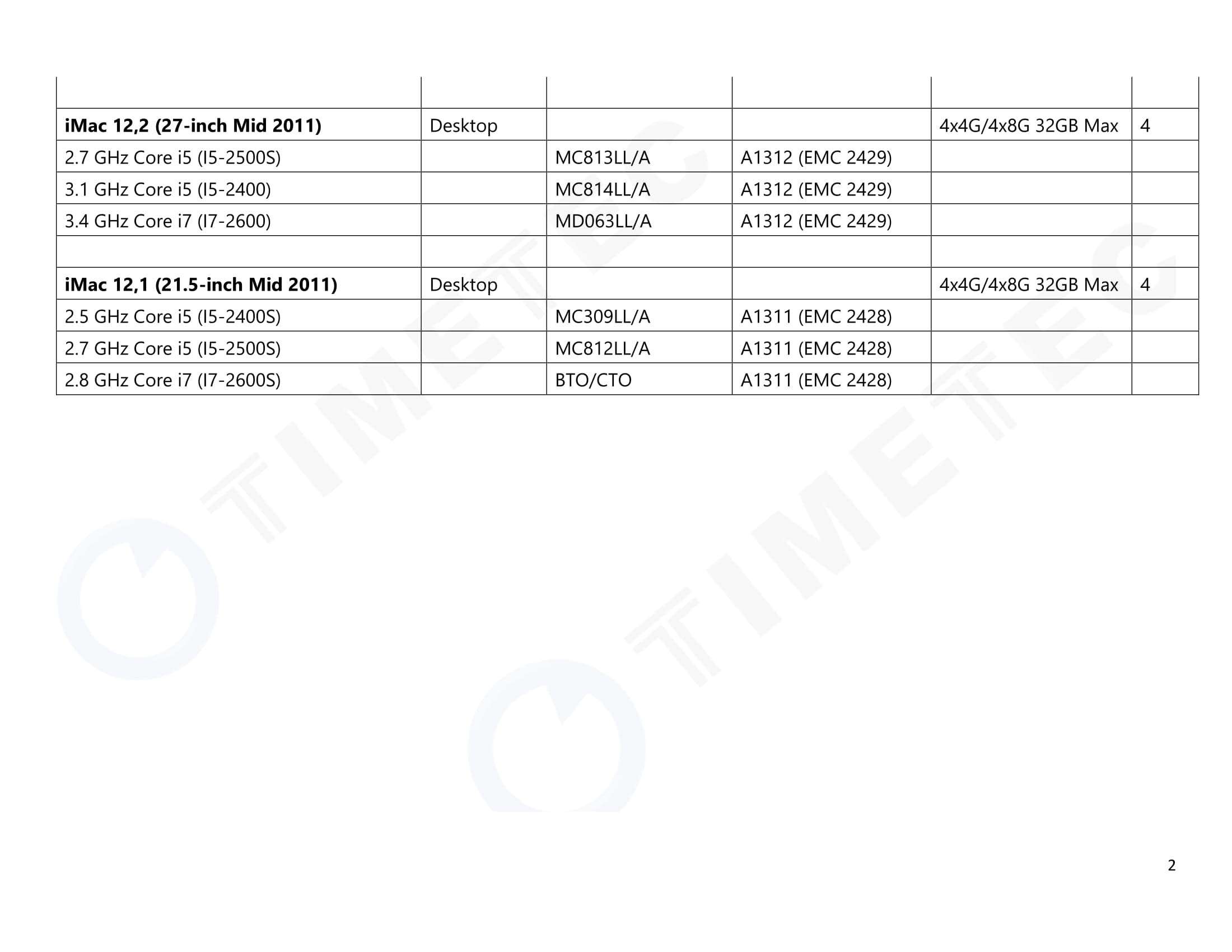 Timetec 32GB KIT(4x8GB) Compatible for Apple DDR3L 1600MHz PC3L-12800 CL11 for iMac (Mid 2011, Late 2012, Late 2013, Late 2014 Retina 5K, Mid 2015 Retina 5K) SODIMM Memory Module MAC RAM Upgrade 5