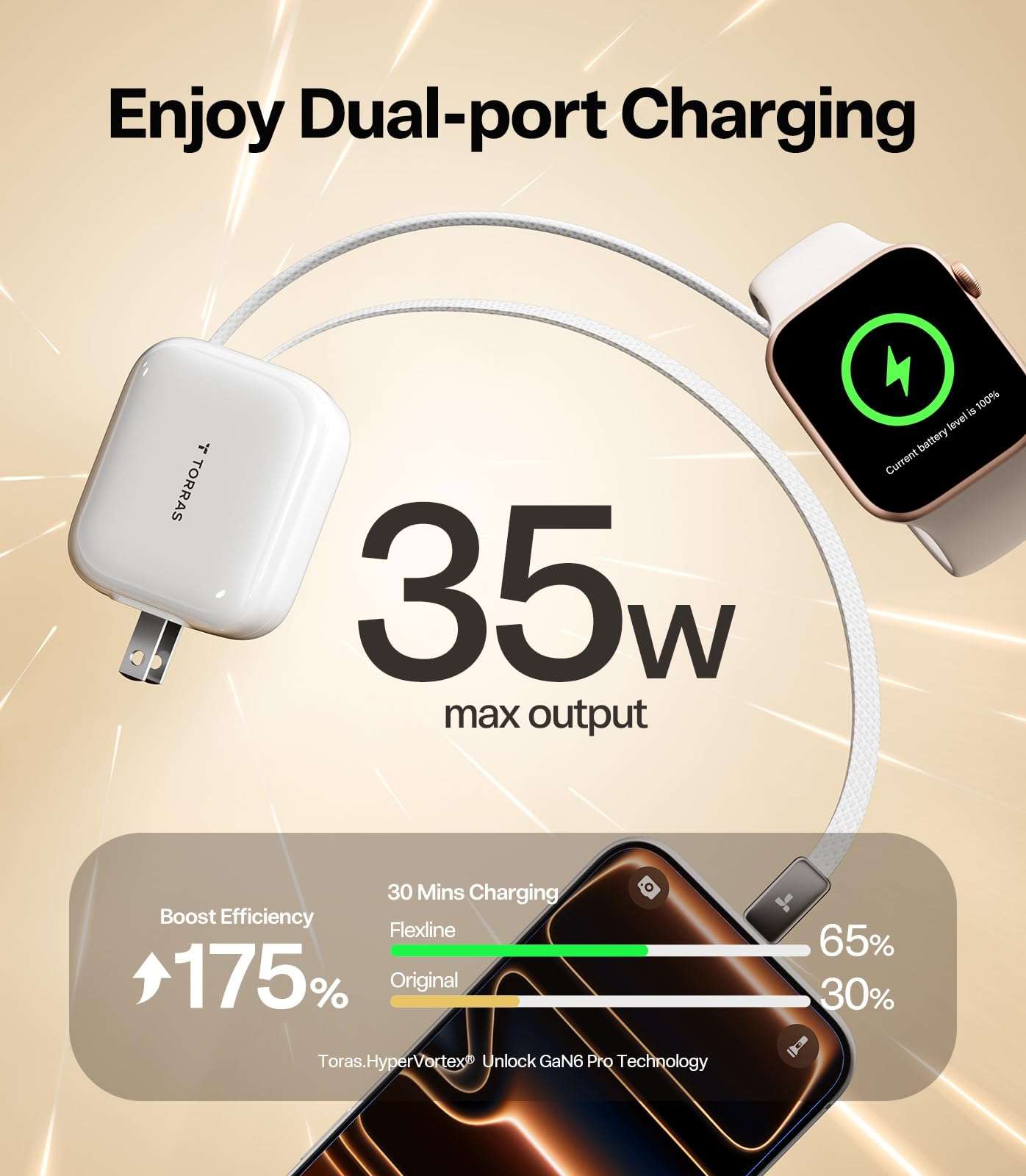 Torras FlexLine Retractable Charger, 35W GaN III USB-C Charger Block with Dual Ports, Phone Charger Fast Charging for iPhone 17/16/15, Samsung Galaxy S26 Ultra/S25, Pixel, iPad Pro, Airpods Pro 4