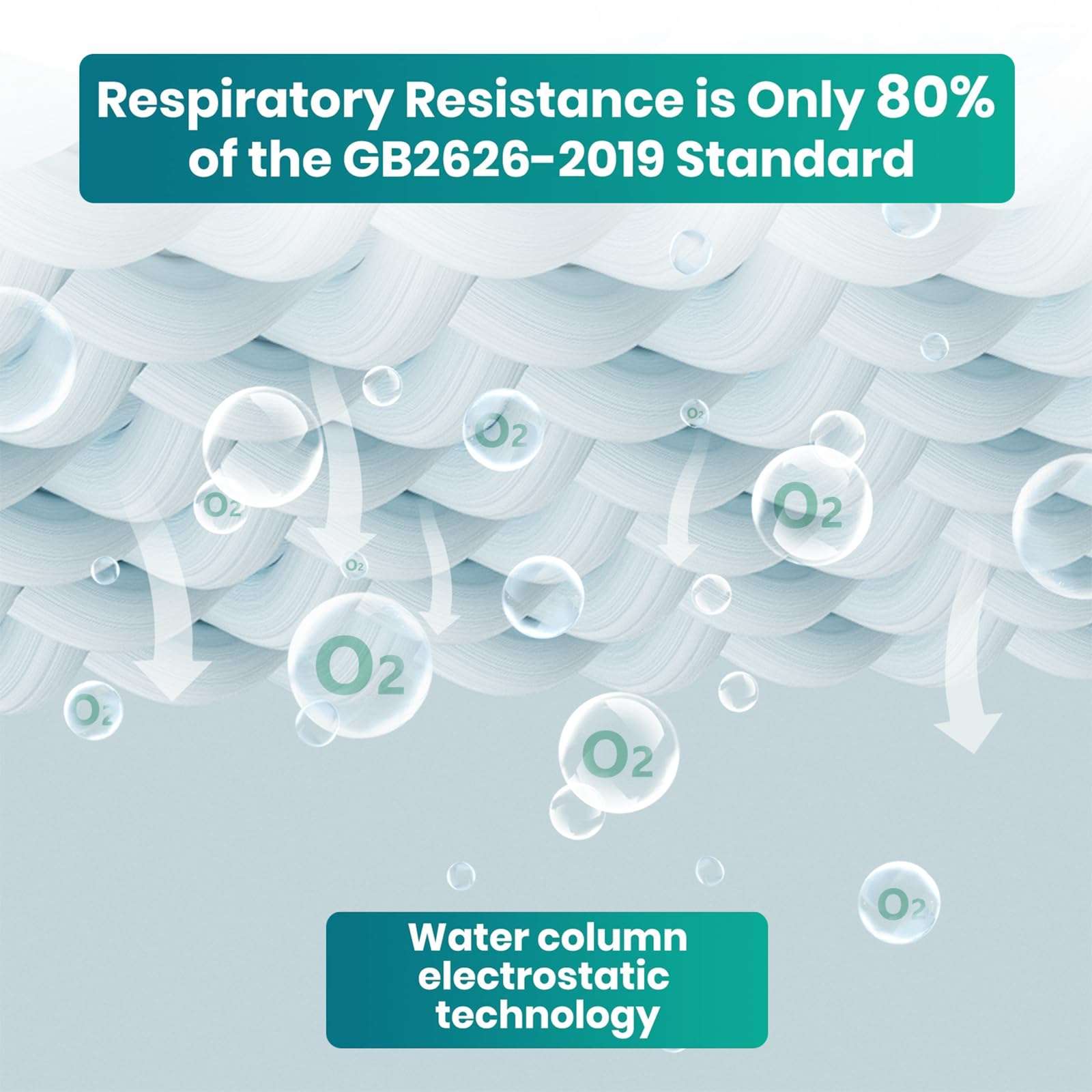 Funight KN95 Face Mask 5-Ply Breathable Filter Efficiency≥95% Protective Cup Dust Disposable Masks Against PM2.5 White 50 Pack 4