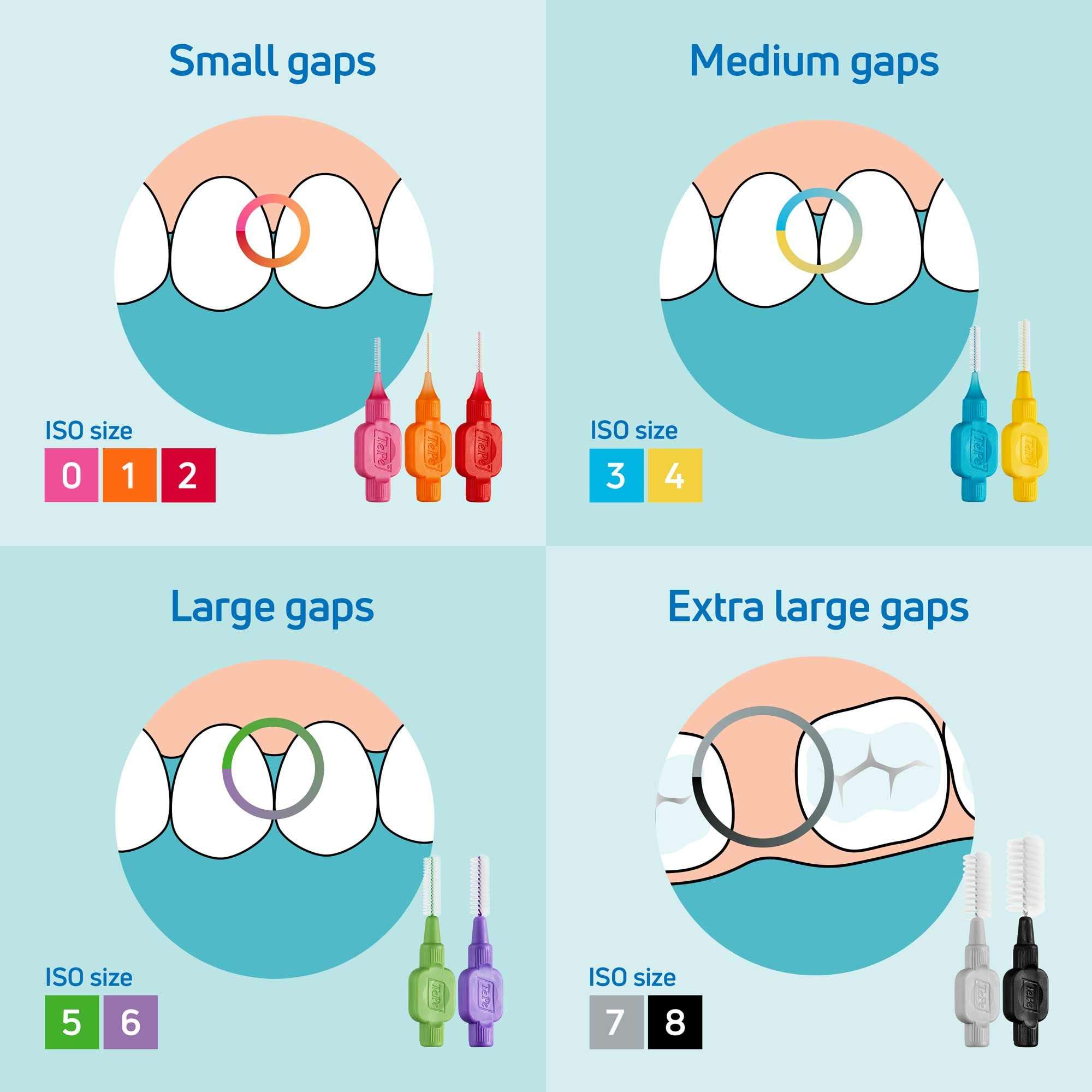 TePe Original Interdental Brushes, Blue (0.6 mm), 8 by TePe 3