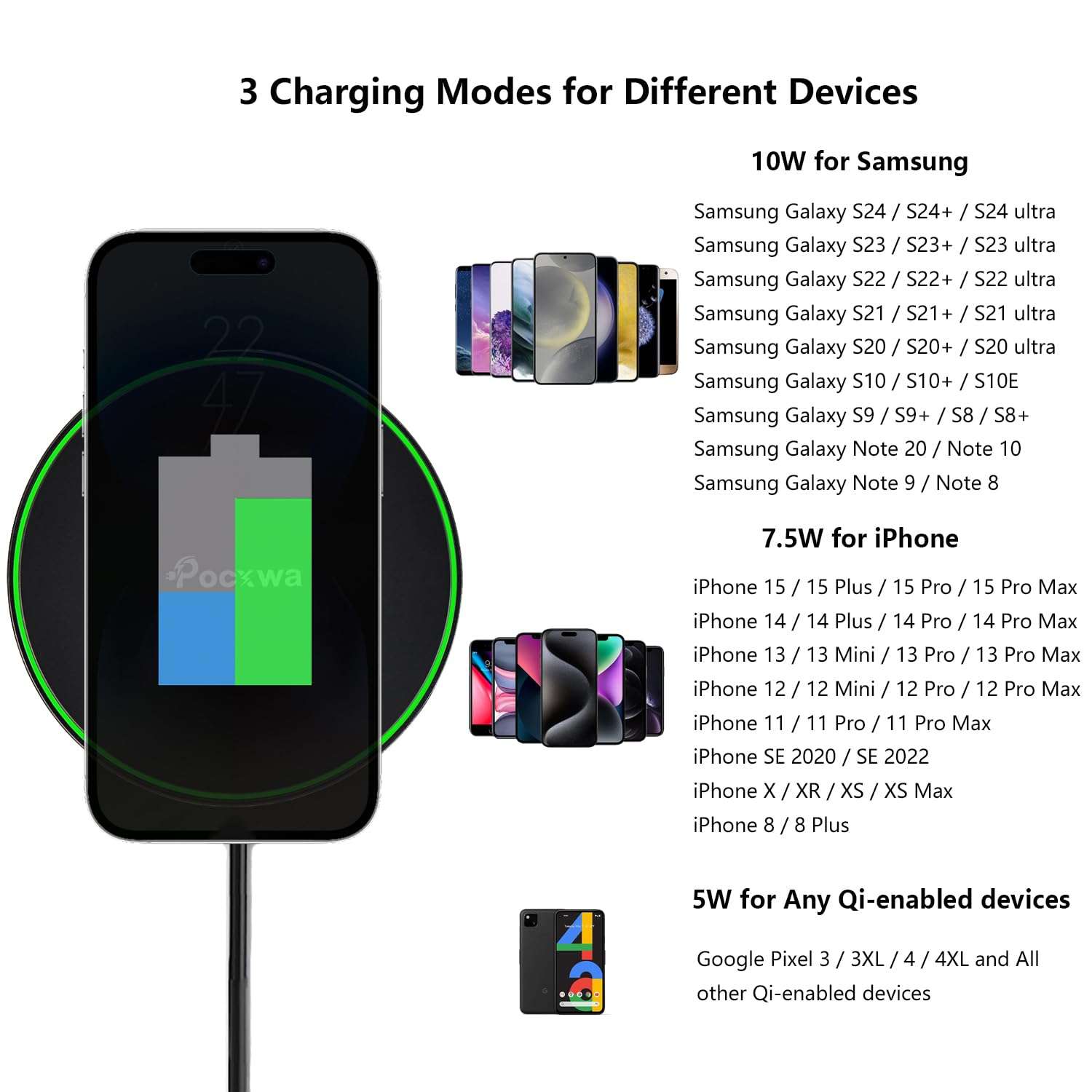 Wireless Charger for Samsung Galaxy S25 Ultra S24 Plus S23 S22 S21 S20 S10 S9 S8, Galaxy Note 20 10 9 8; Fast Wireless Charging Pad Compatible with iPhone 16 Pro Max 15 14 13 12 11 XS XR X 2