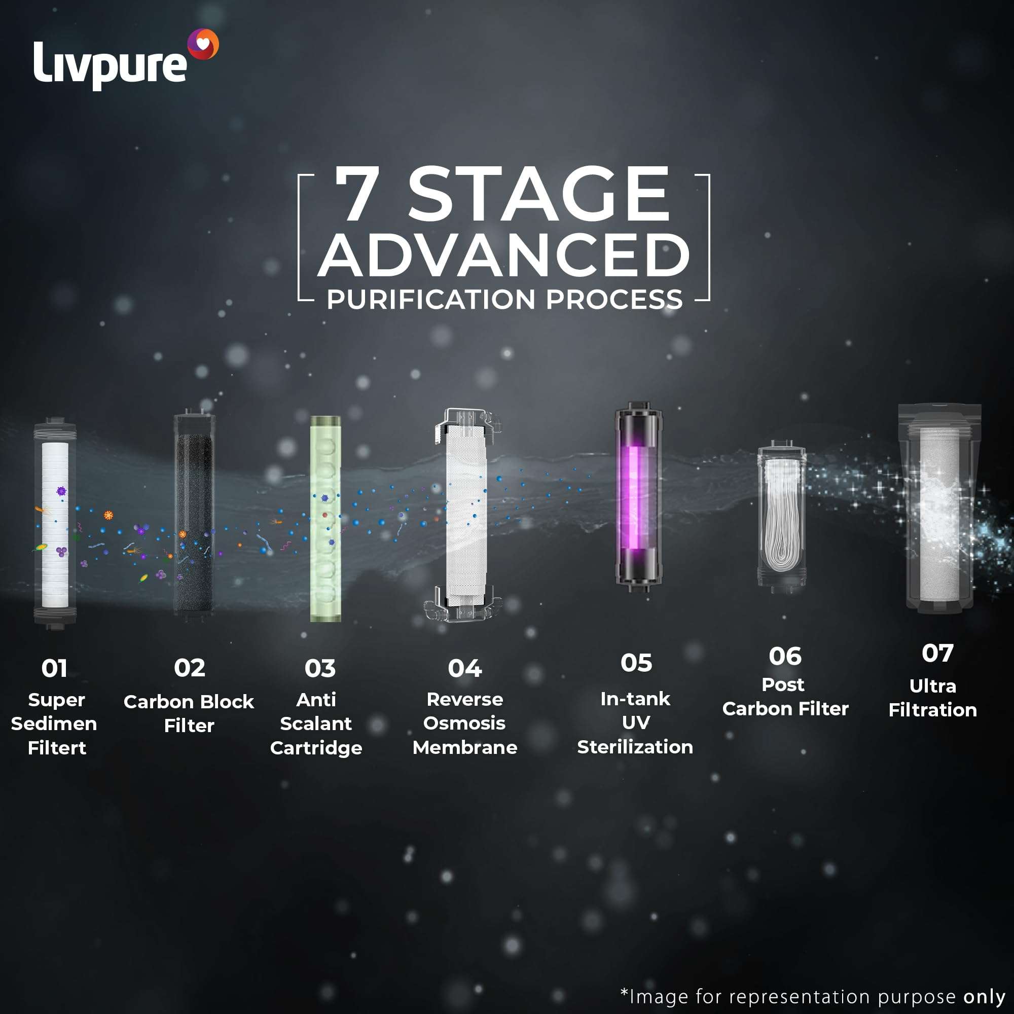 Livpure GLO PRO++ | RO+UV+UF | 2X Power Filter | No Filter Cost for 2 years* | Save Upto 21,000 on Filters | 7 Stage Advanced Purification | Suitable for Borewell, Tanker, Municipal Water | Black 6