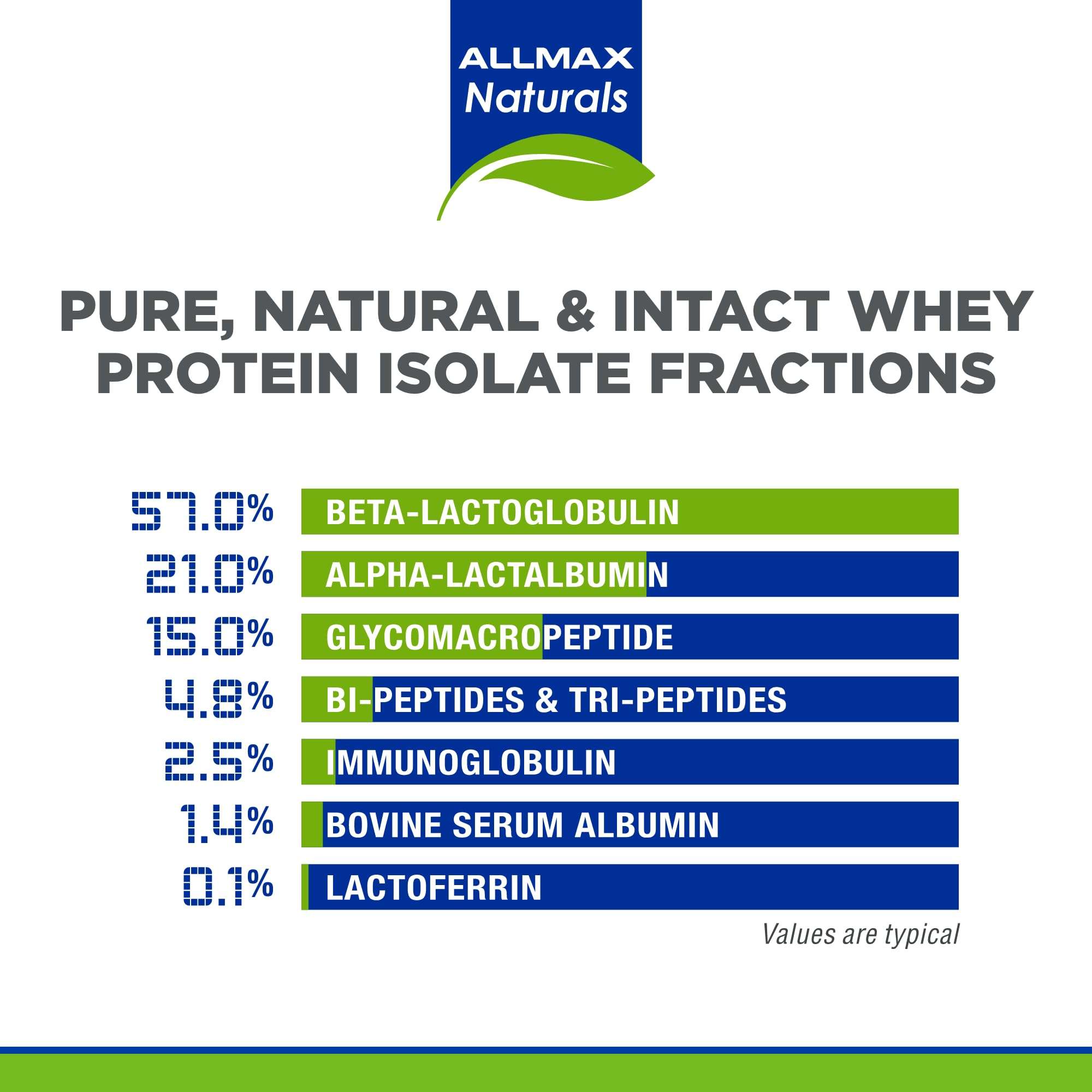 ALLMAX ISONATURAL Whey Protein Isolate, Vanilla - 5 lb - 27 Grams of Protein Per Scoop - Zero Fat & Sugar - 99% Lactose Free - with Prebiotics - No Artificial Flavors - Approx. 73 Servings 5