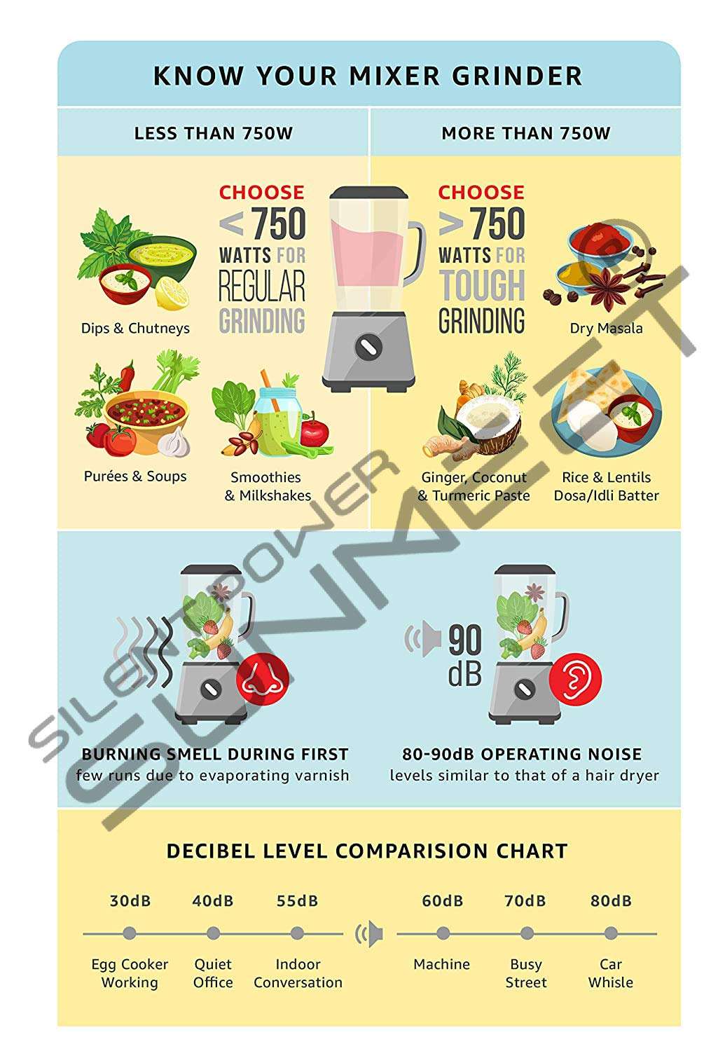 SilentPowerSunmeet Black Silver Color 800Watts Mixer Grinder with 3 Jar (1 Large Jar, 1 Medium Jar and 1 Chutney Jar) TAN20-SPS-763 4