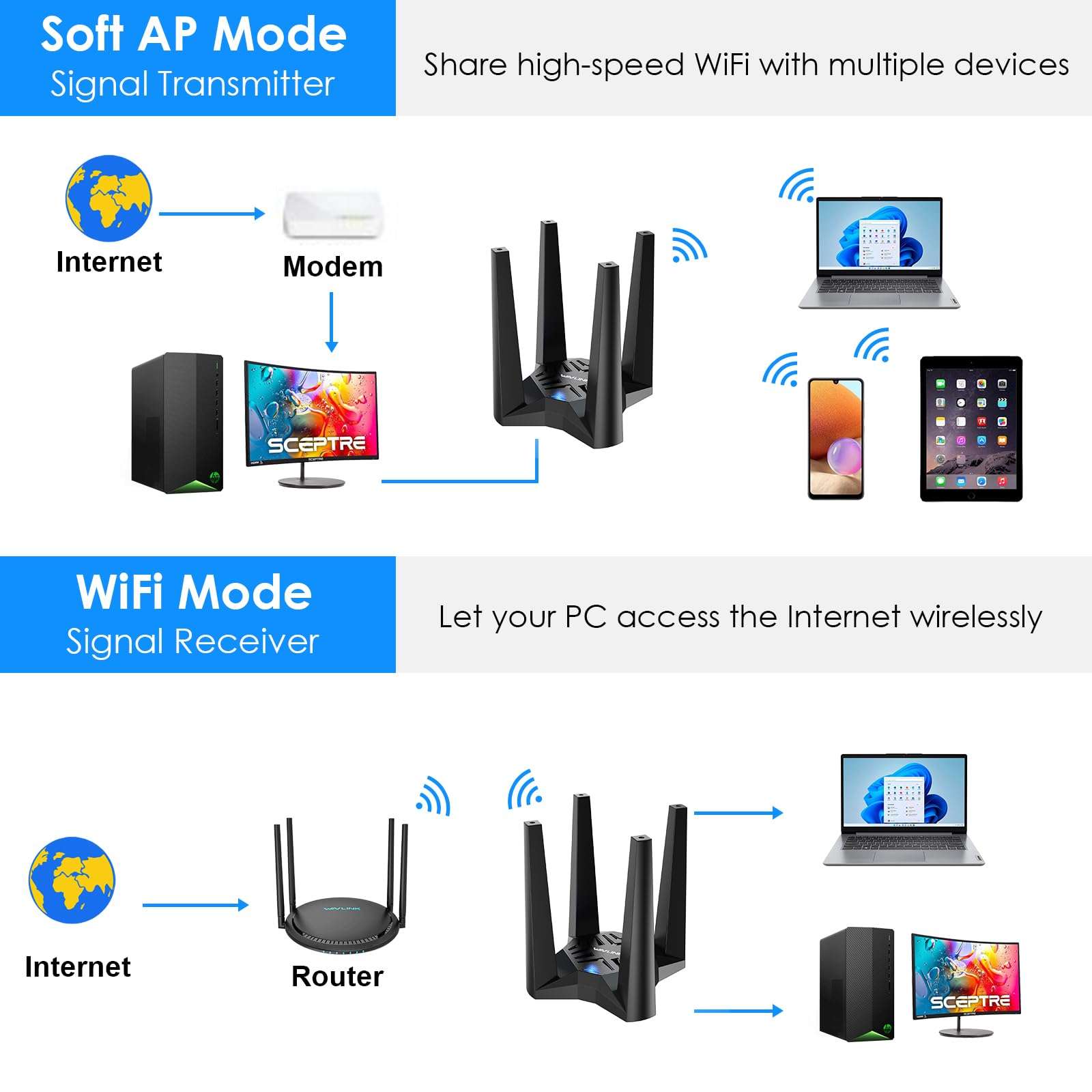 WiFi 6 Router and USB WiFi 6 Adapter Bundle 4