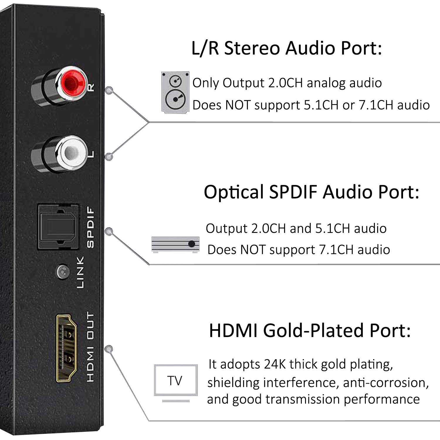 AuviPal 1080P@60Hz HDMI Audio Extractor, HDMI to HDMI with Audio (Optical SPDIF + L/R Stereo) Adapter for Connecting Sound System to Firestick, Projector, Apple TV, Roku, PS3/4, Xbox, PC and More 4